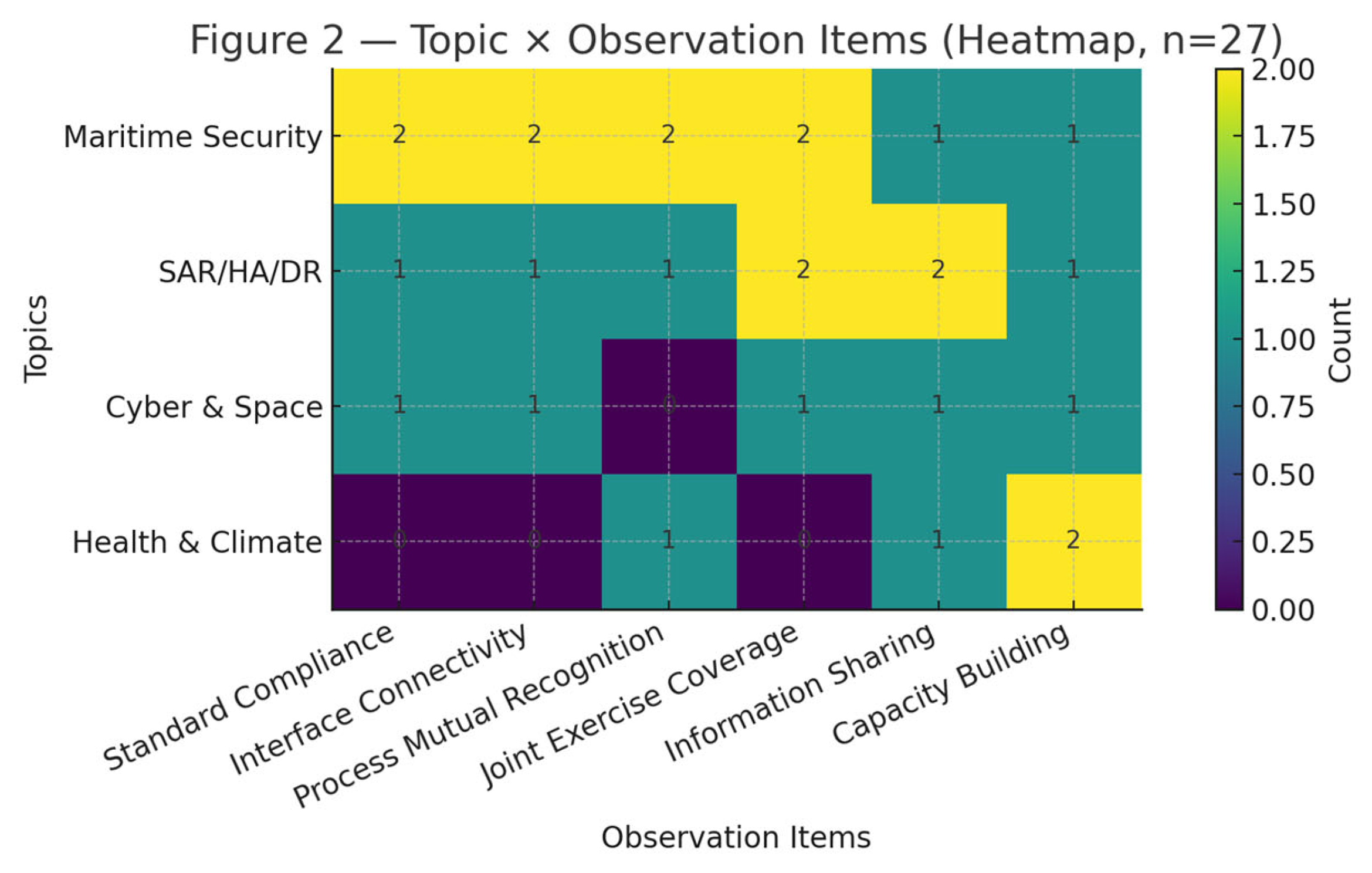 Preprints 185277 g002