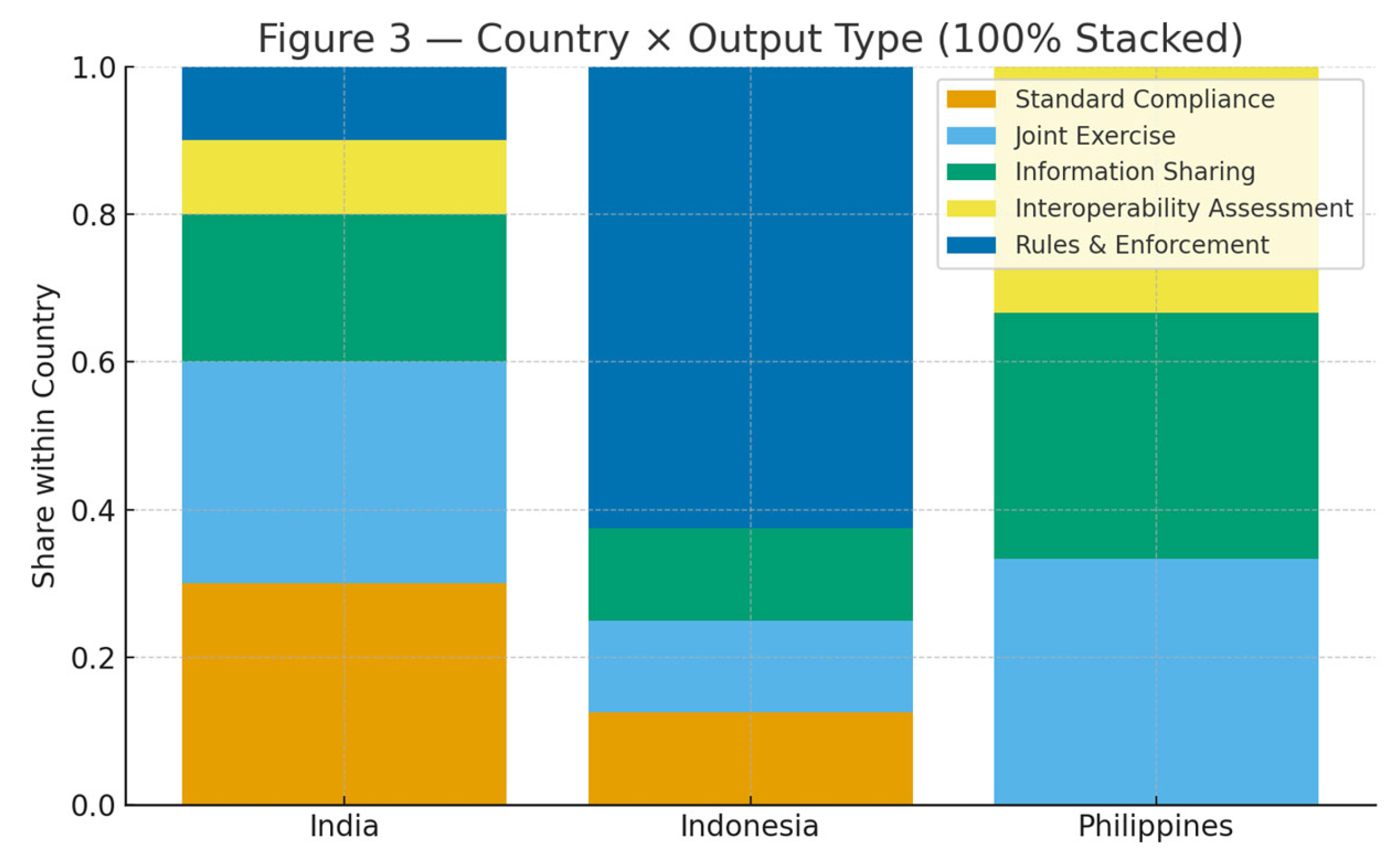 Preprints 185277 g003