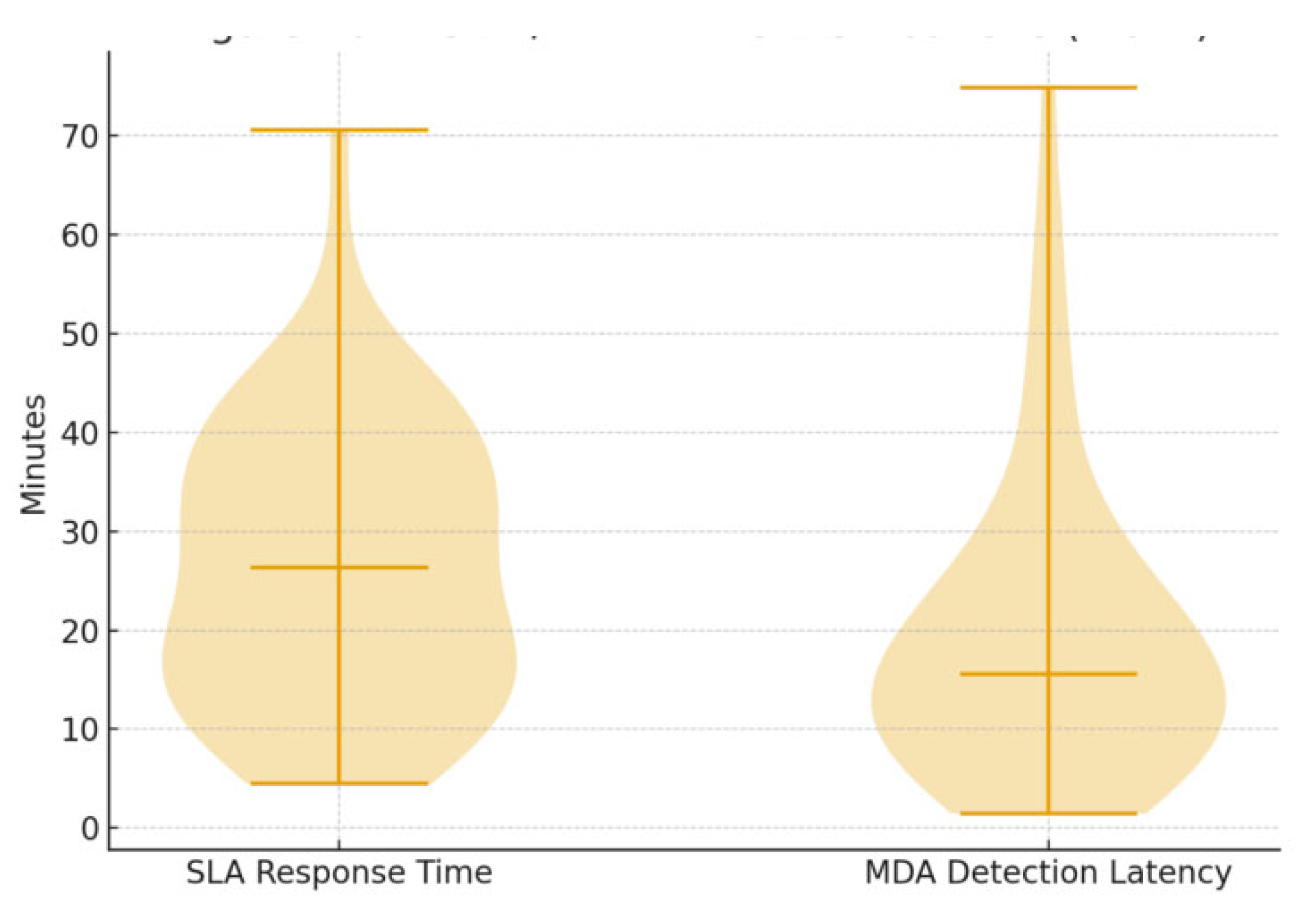 Preprints 185277 g004