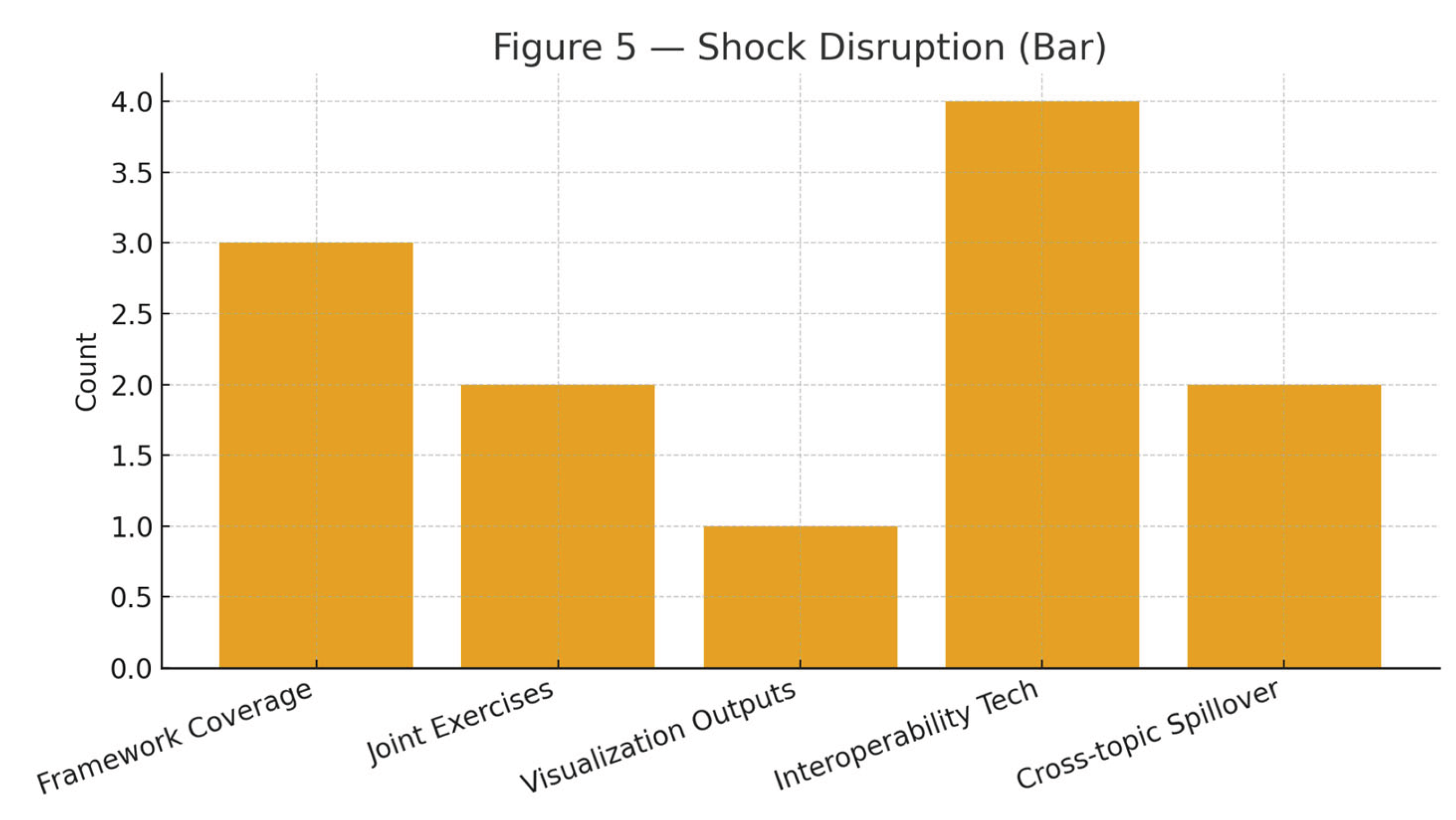 Preprints 185277 g005