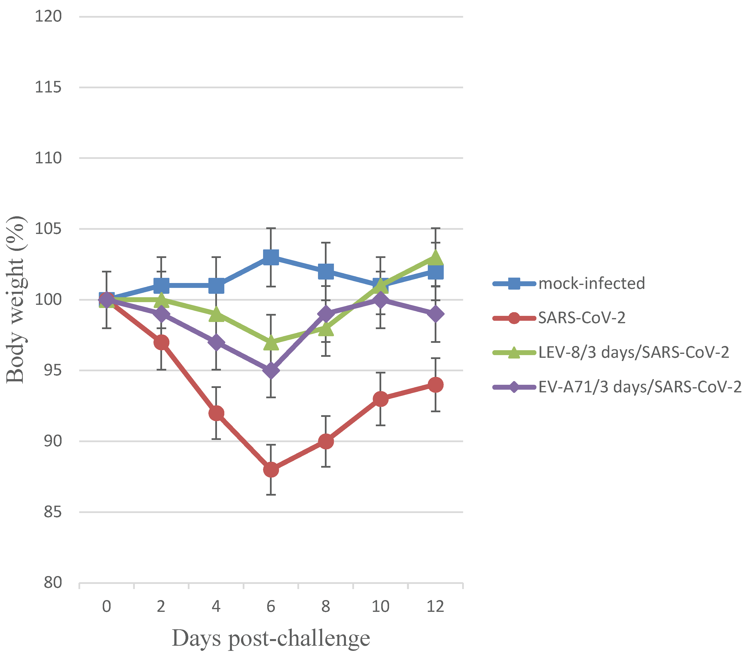 Preprints 101301 g001