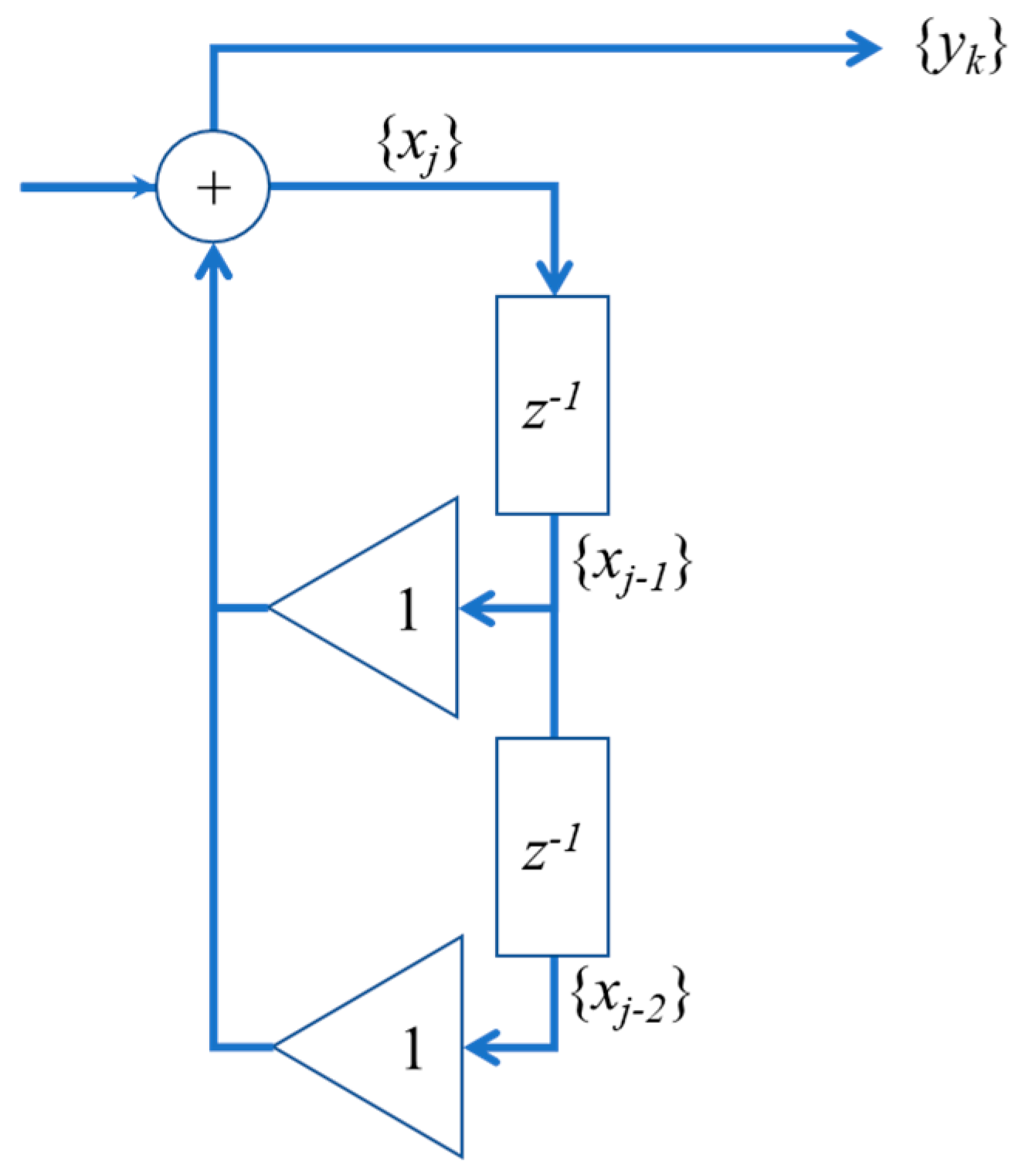 Preprints 145586 g002