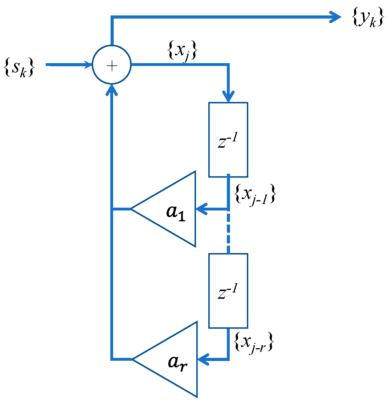 Preprints 145586 g003