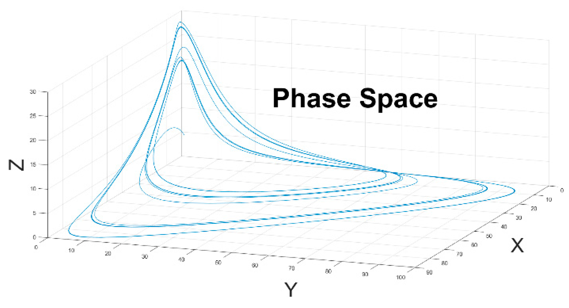 Preprints 145586 g004