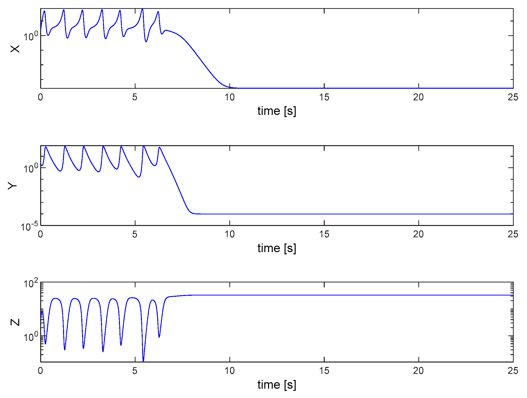 Preprints 145586 g005