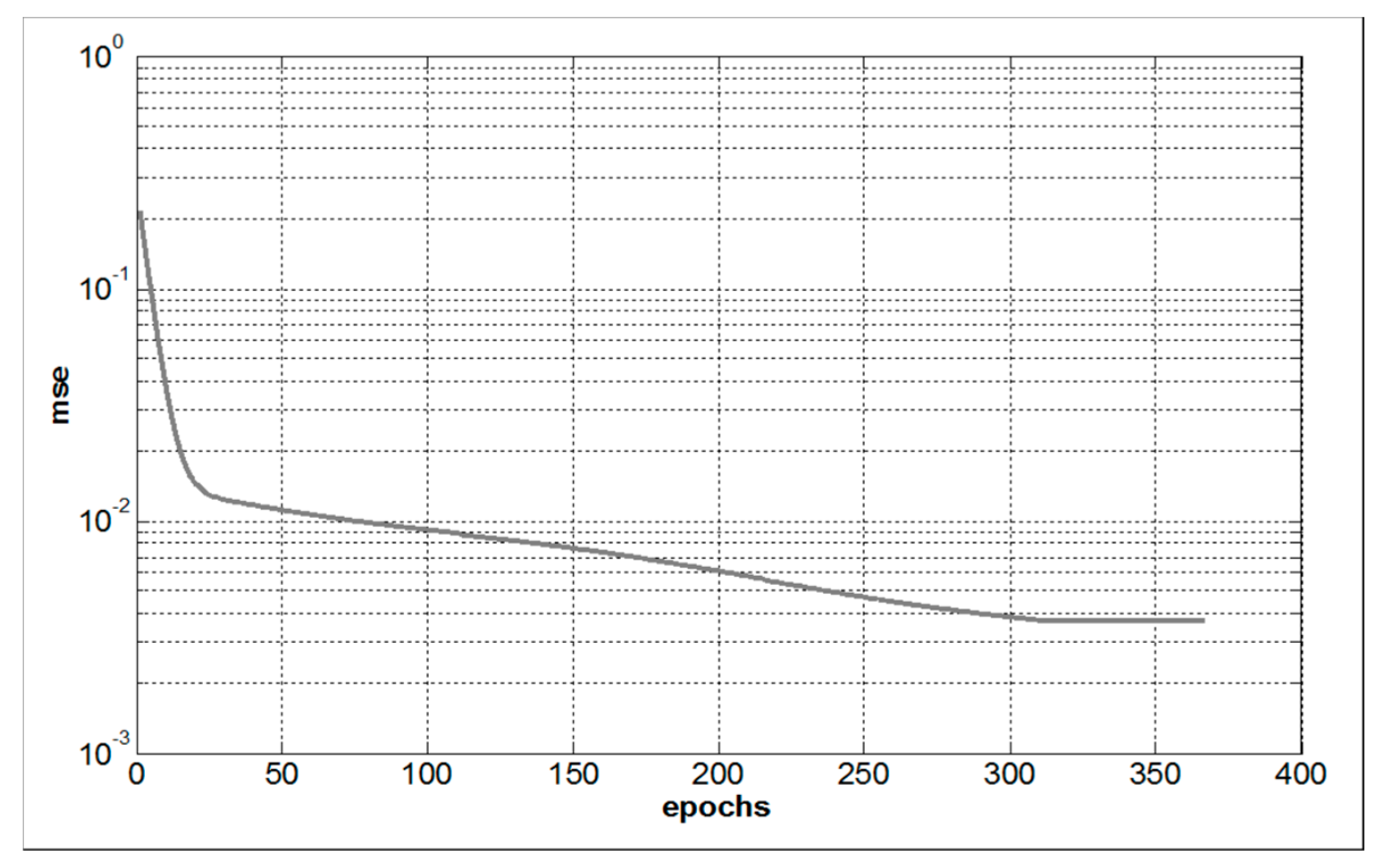 Preprints 145586 g006