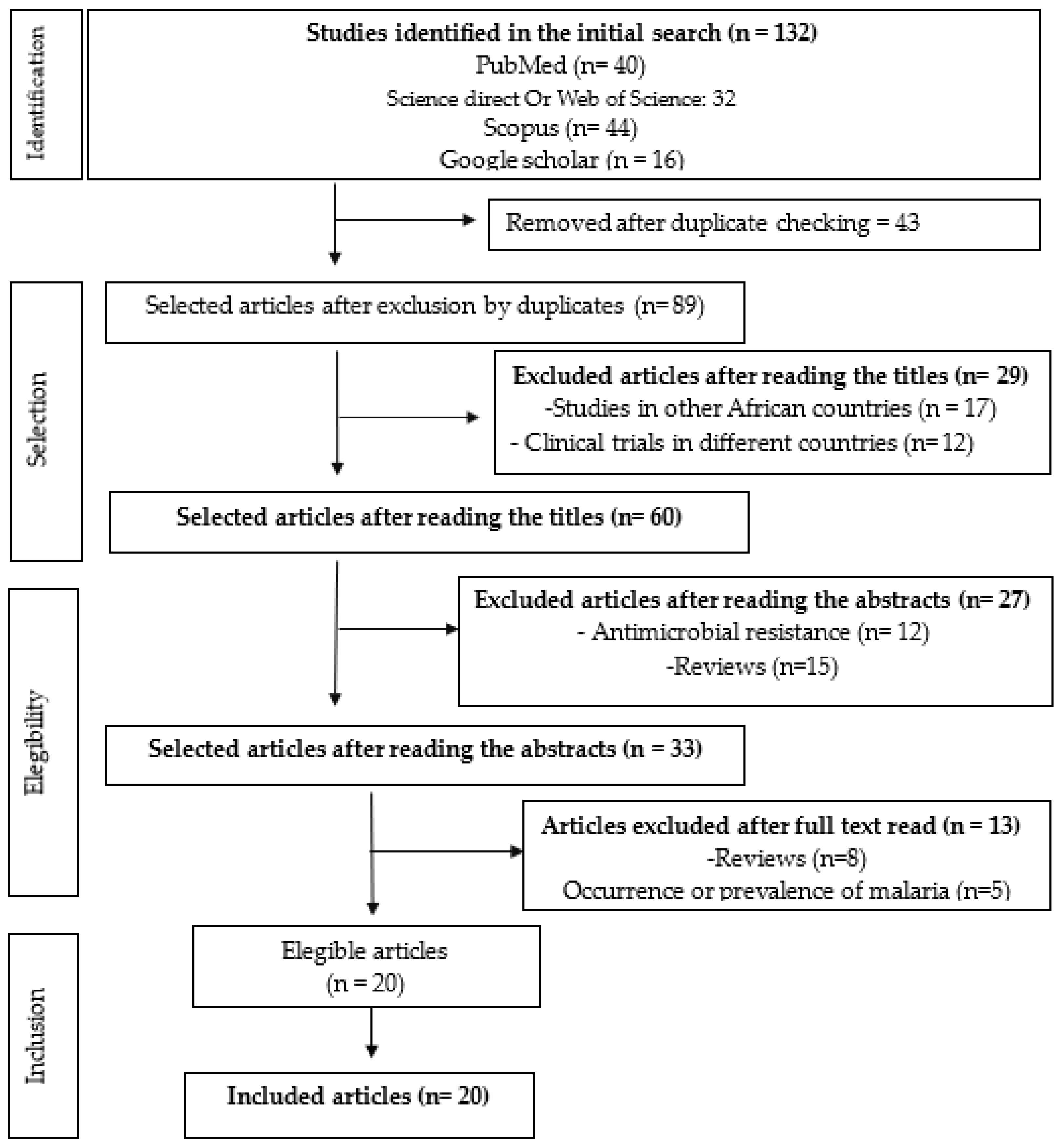 Preprints 140213 g001