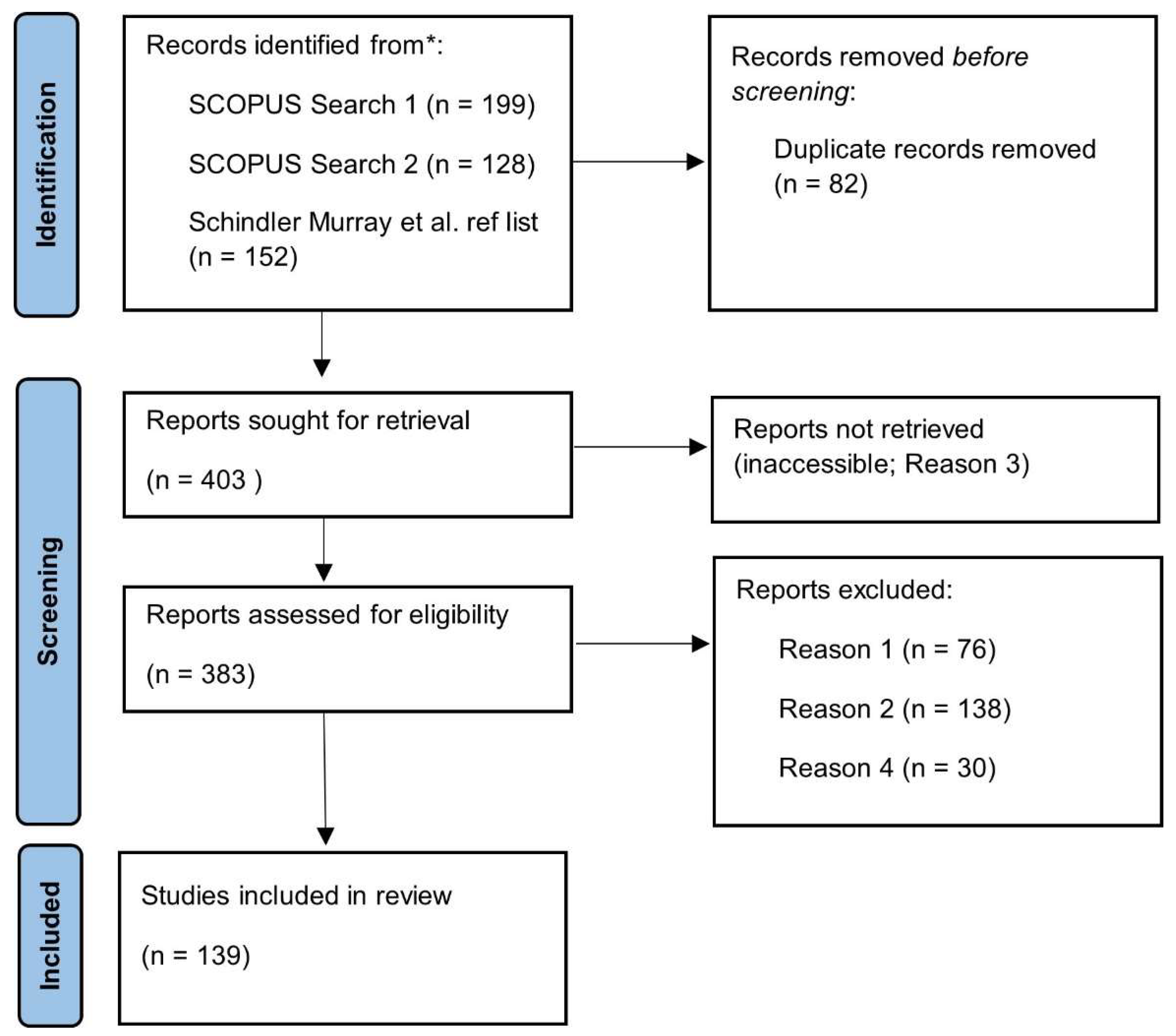 Preprints 153403 g001