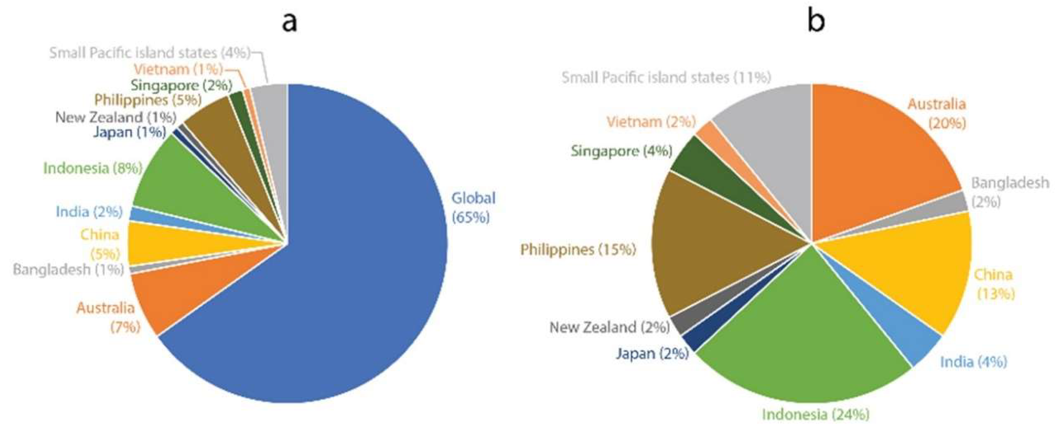 Preprints 153403 g002