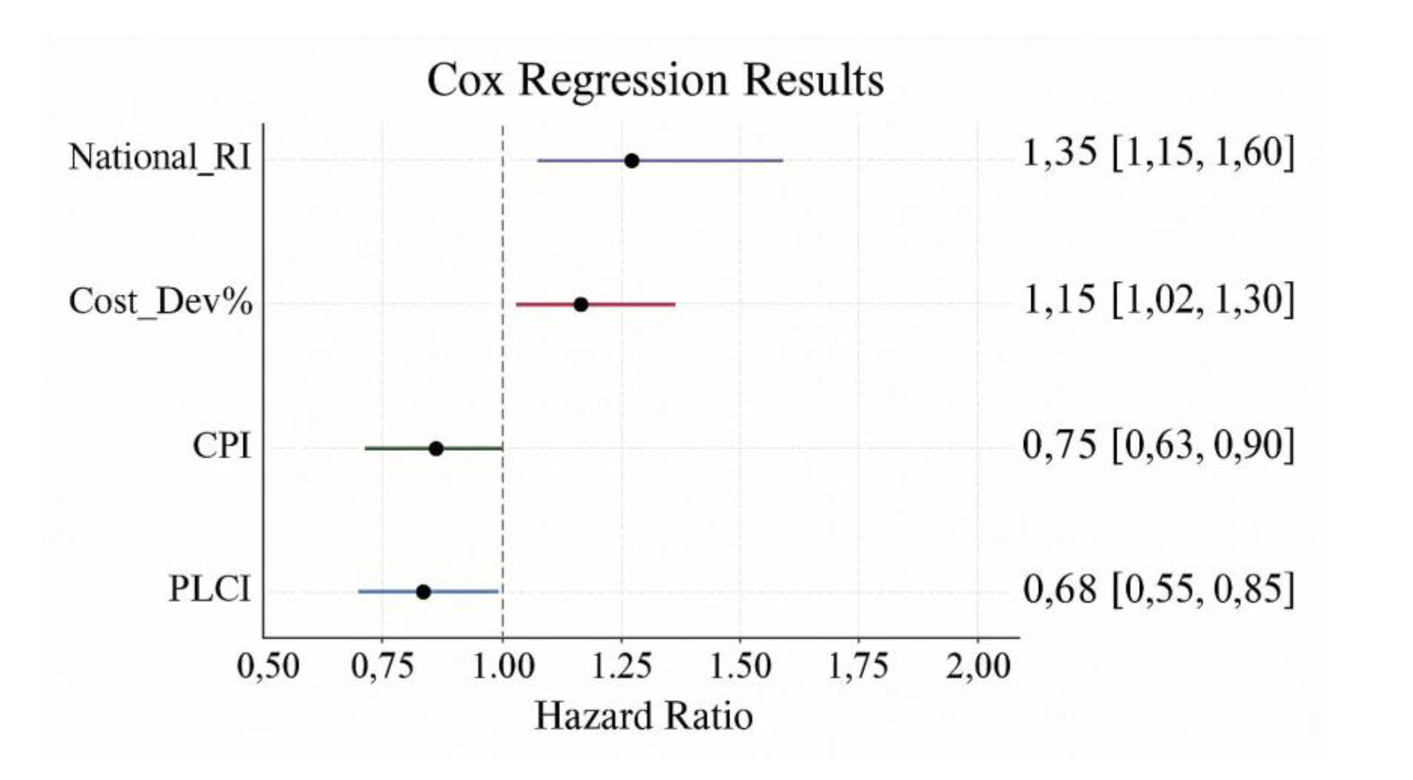Preprints 176552 g003