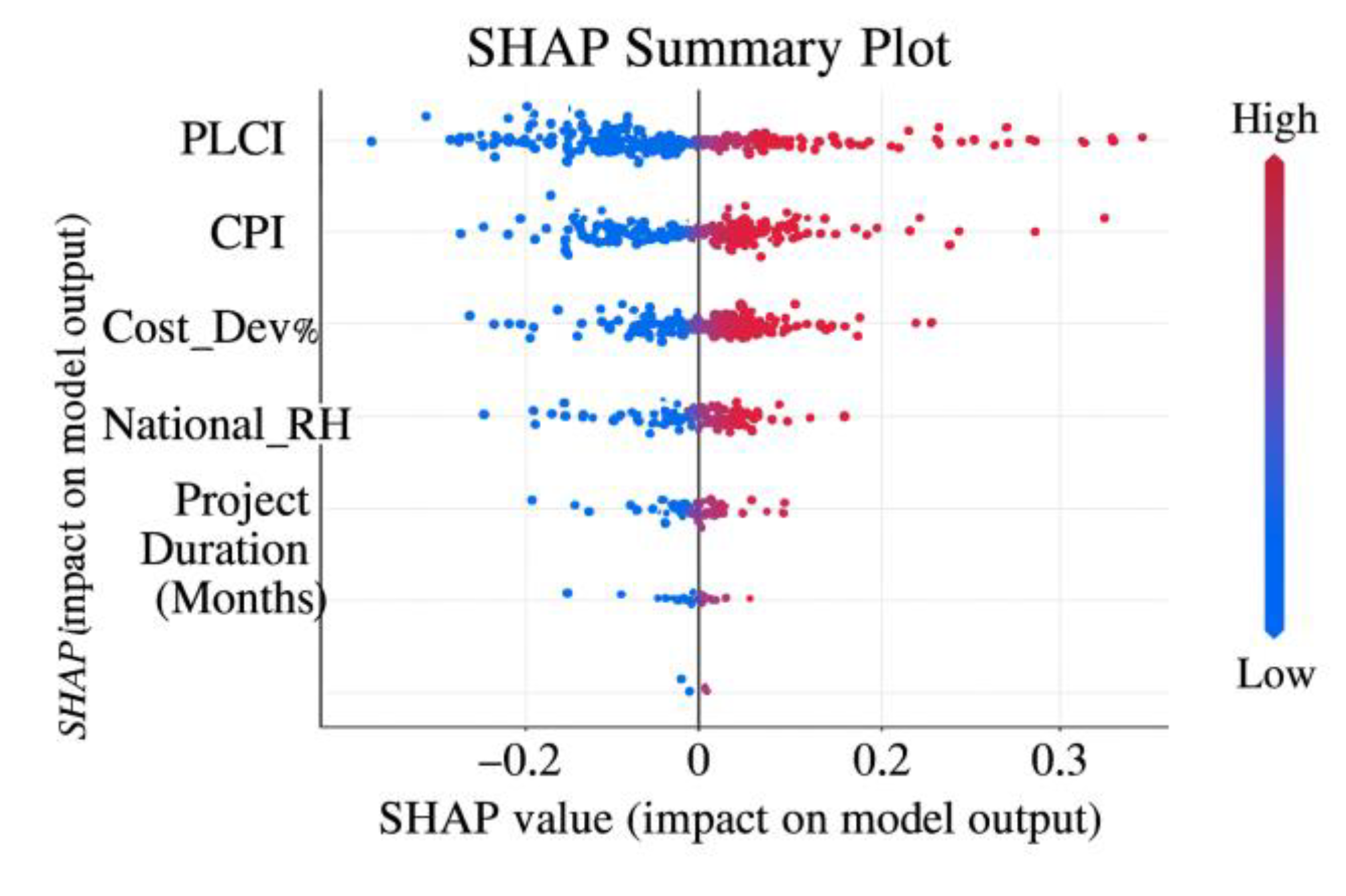 Preprints 176552 g004