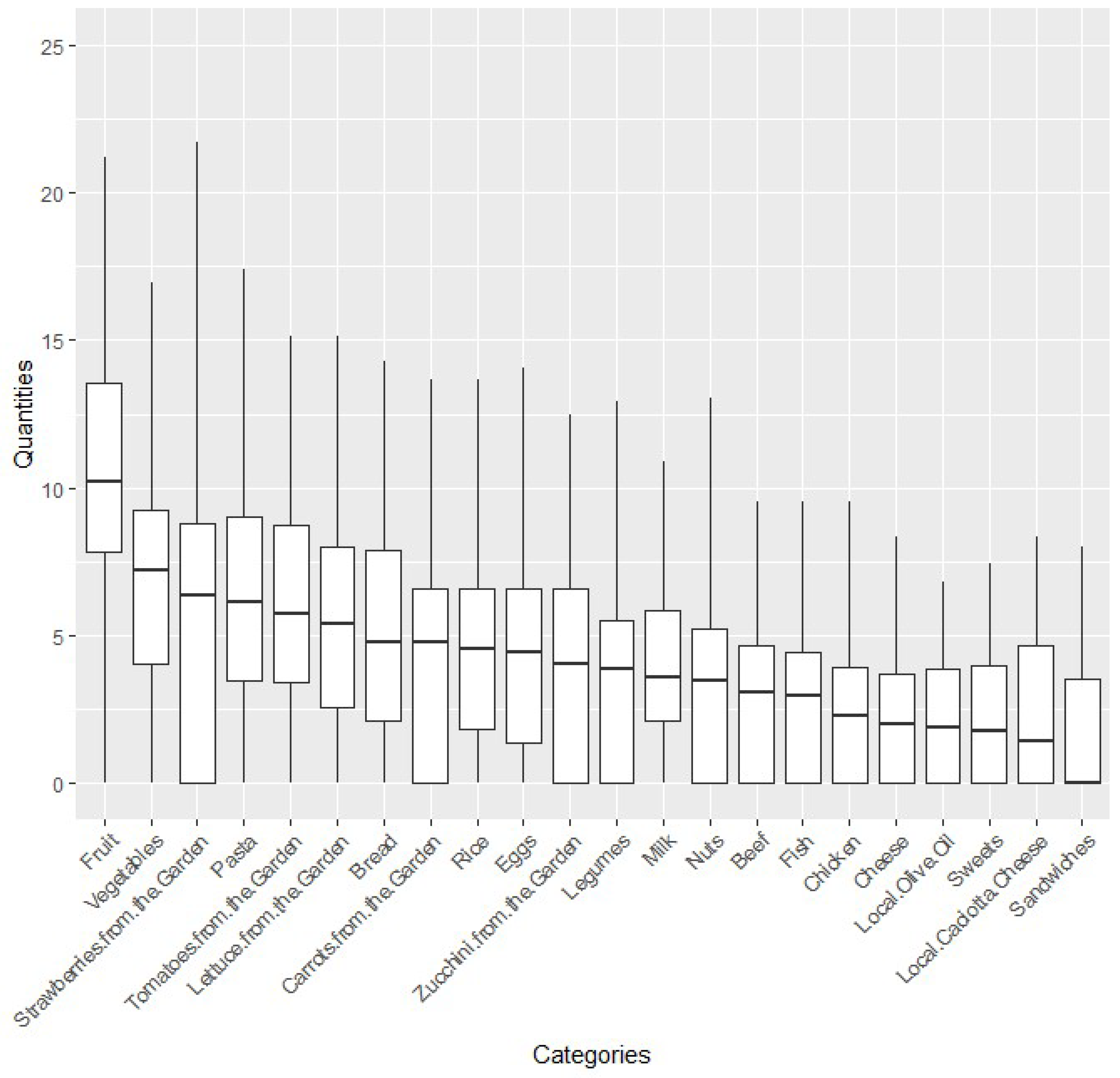 Preprints 145673 g003