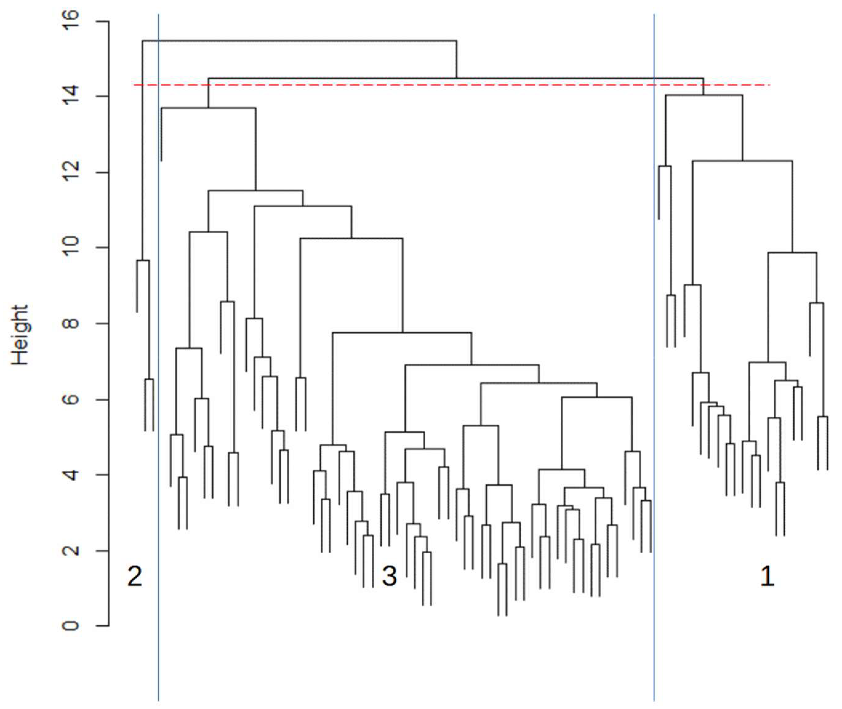 Preprints 145673 g004