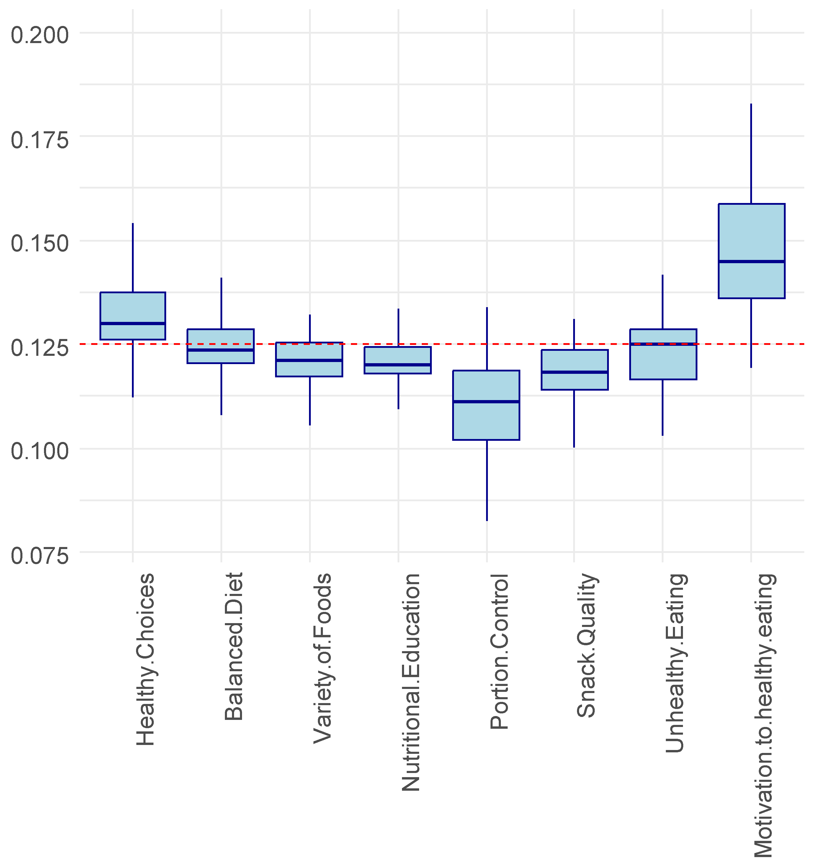 Preprints 145673 g008