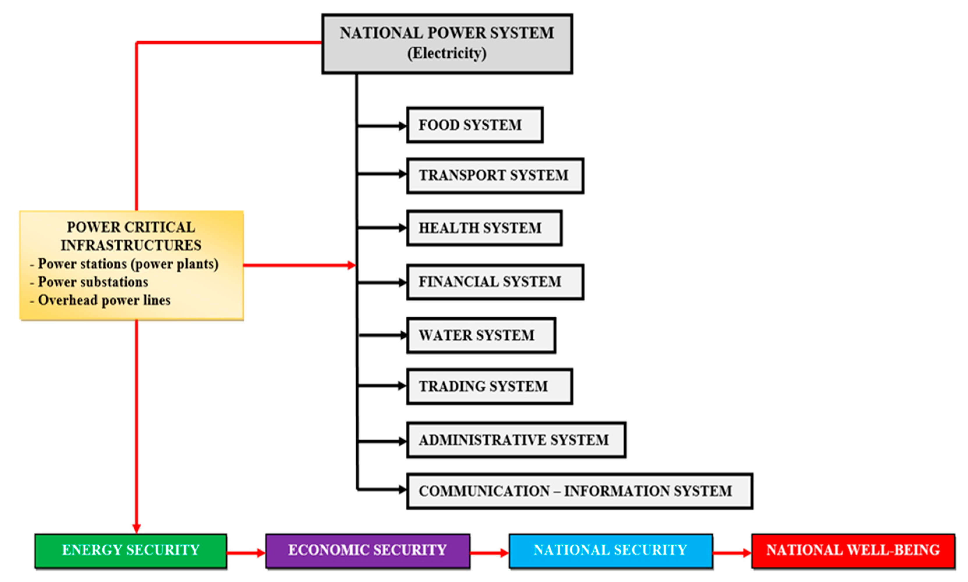 Preprints 154873 g002