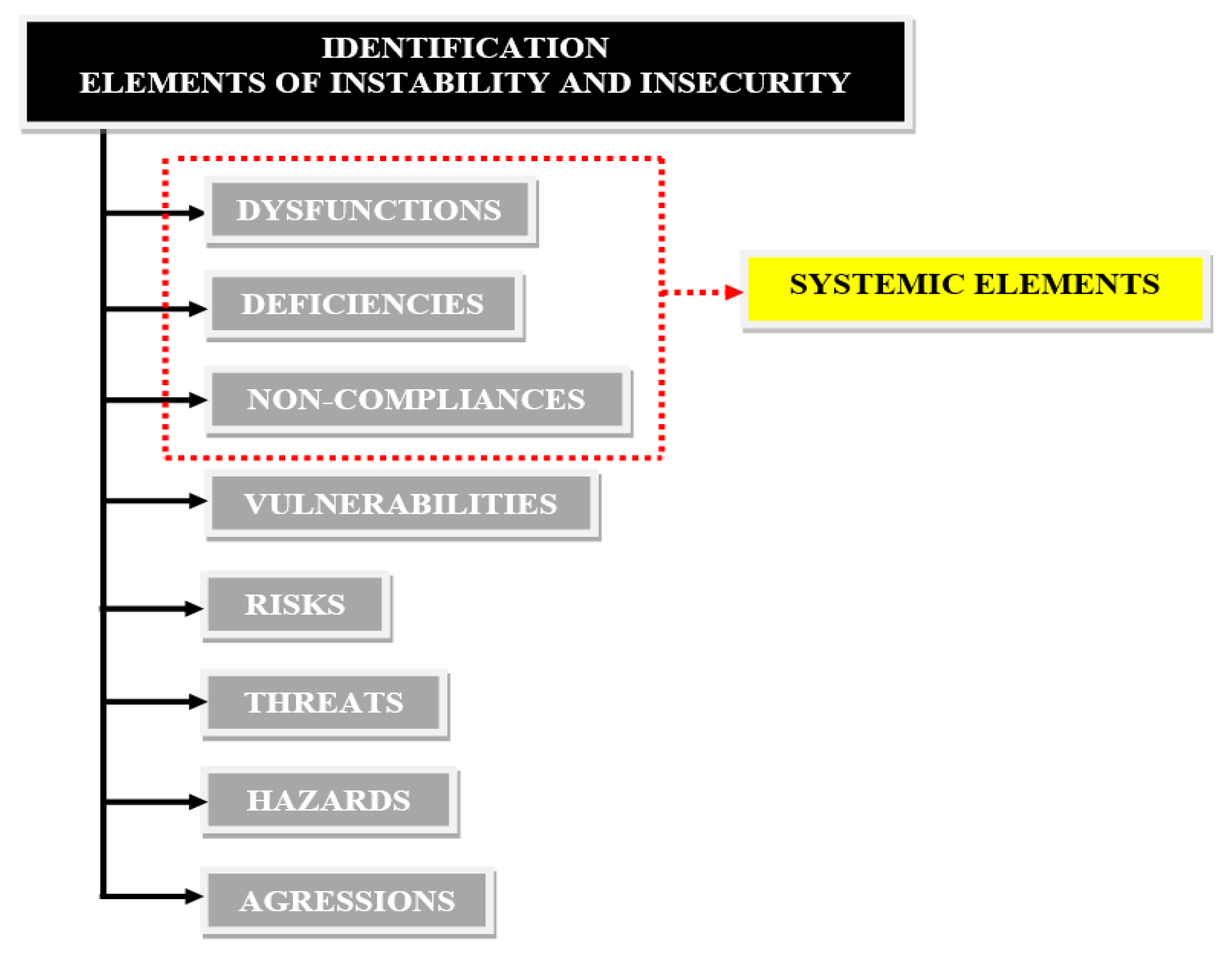 Preprints 154873 g003