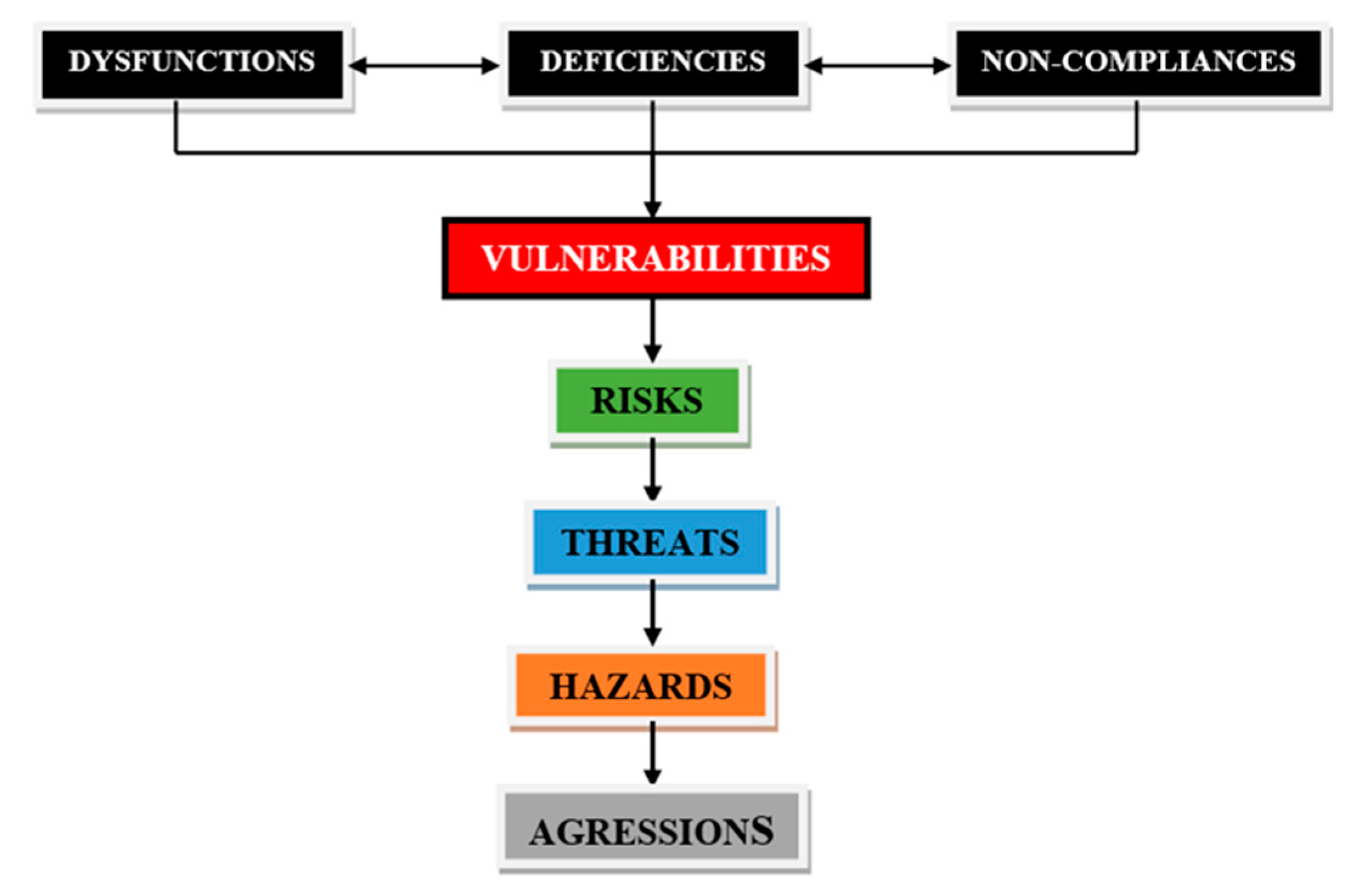 Preprints 154873 g004