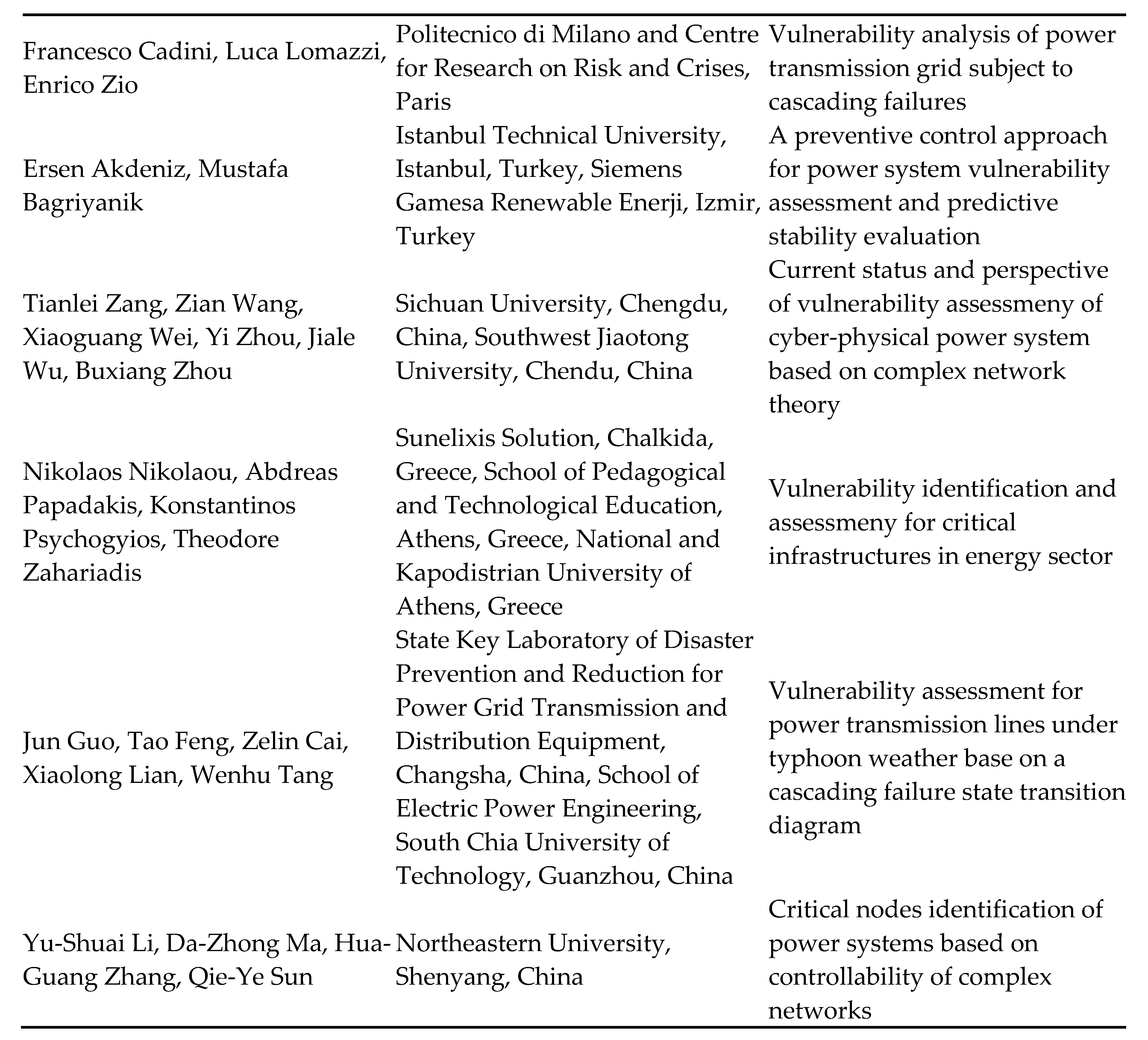 Preprints 154873 i002