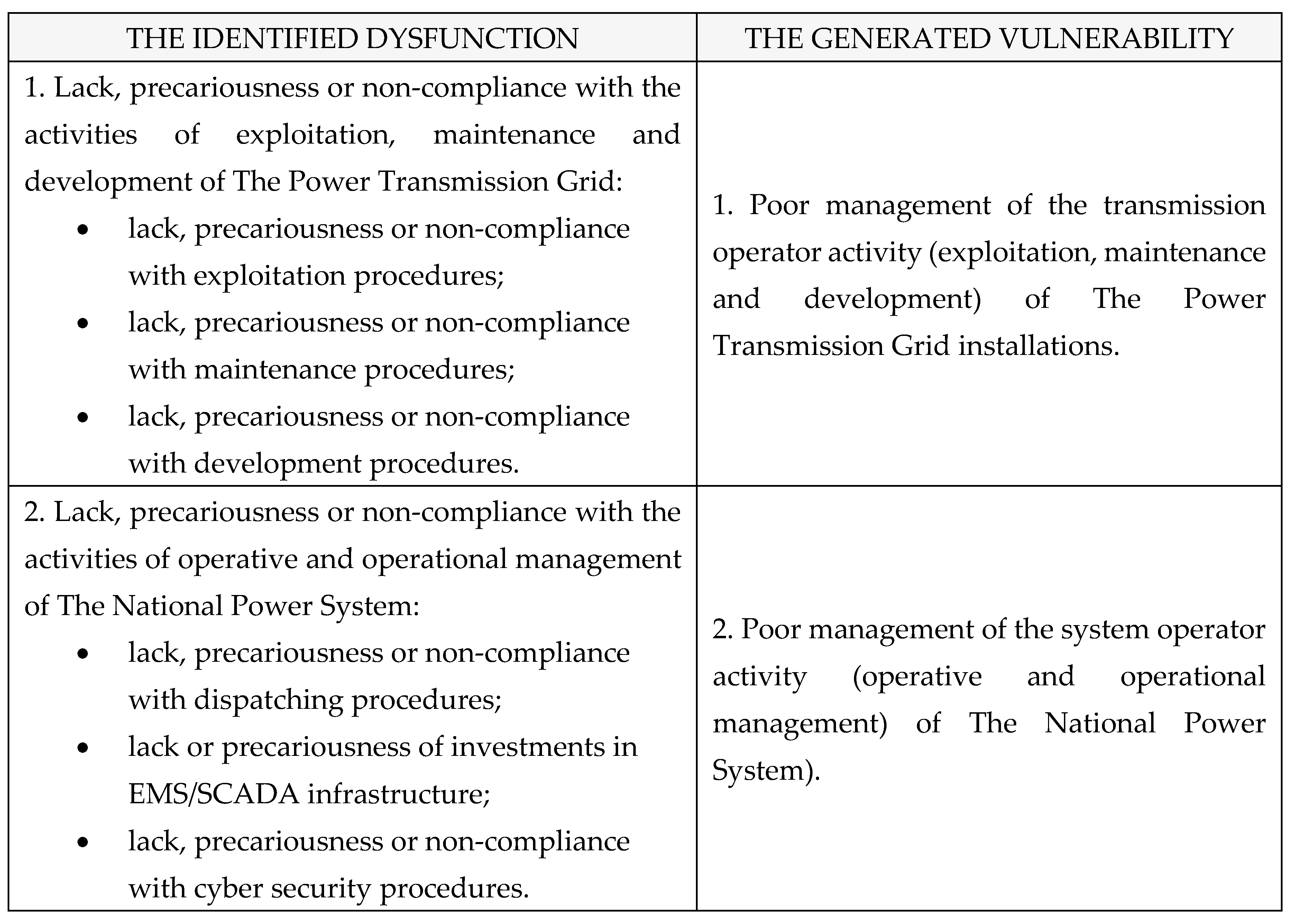 Preprints 154873 i003