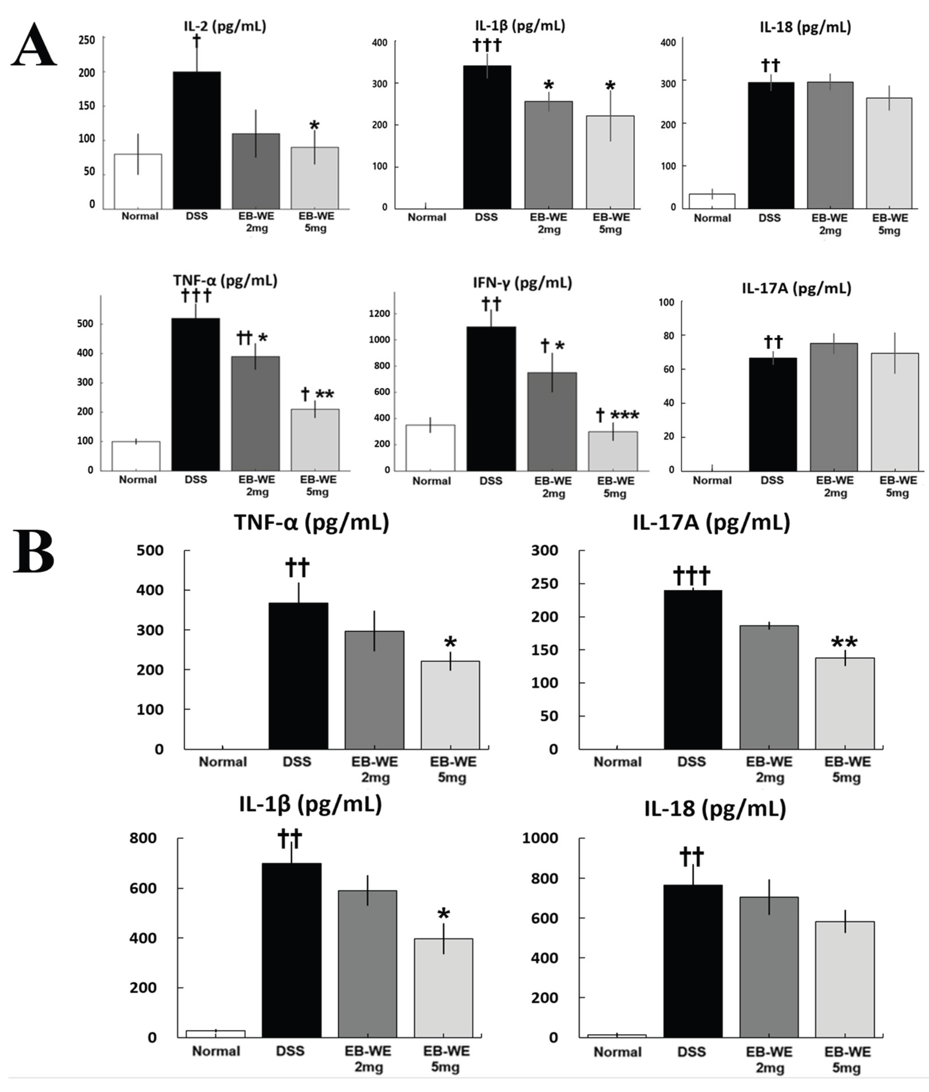 Preprints 197531 g005