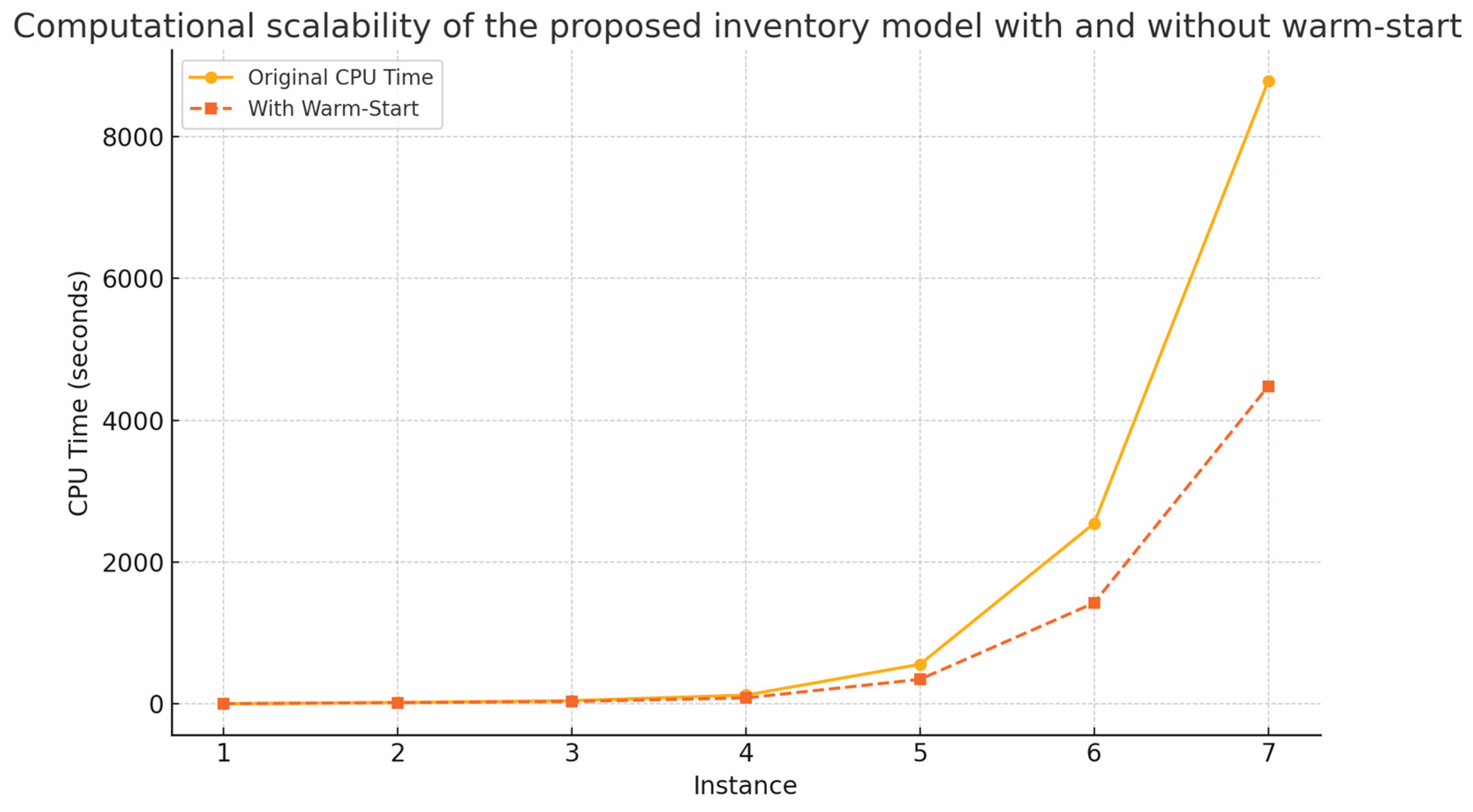 Preprints 169801 g001