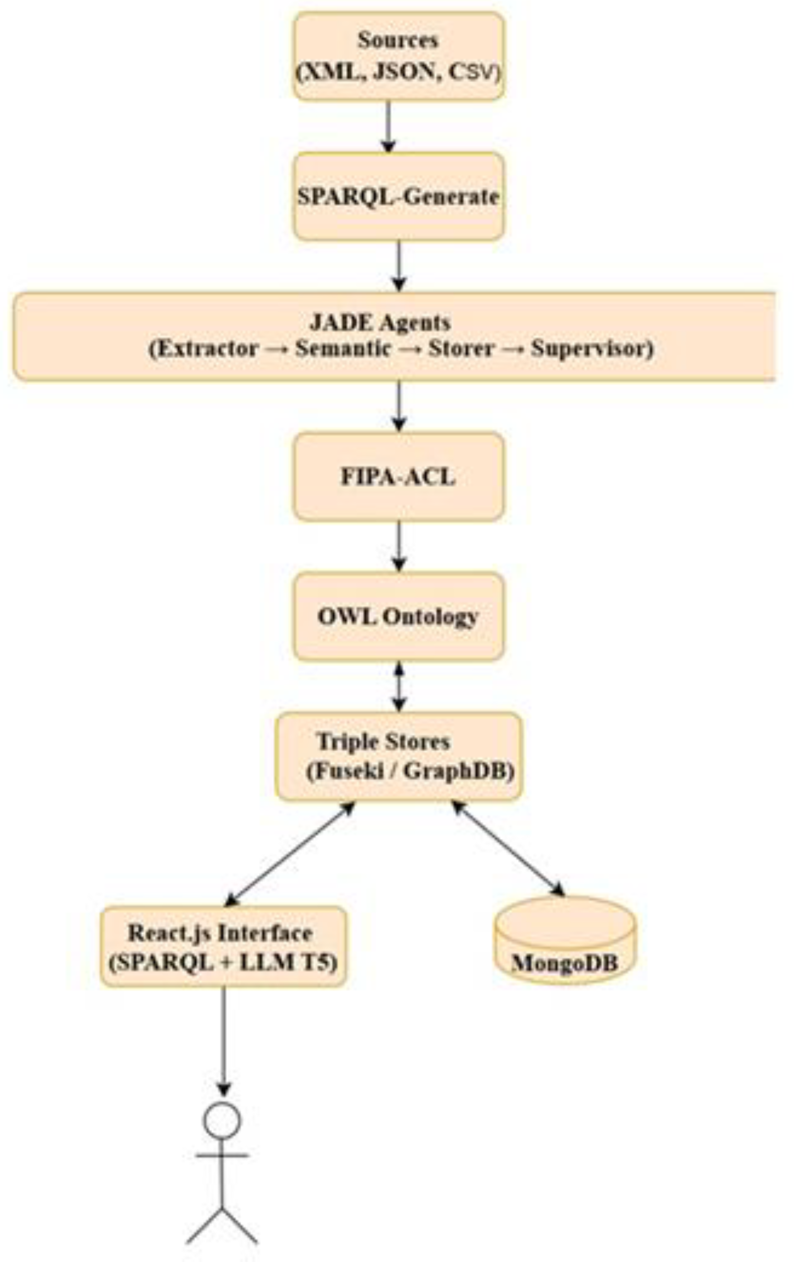 Preprints 182124 g001