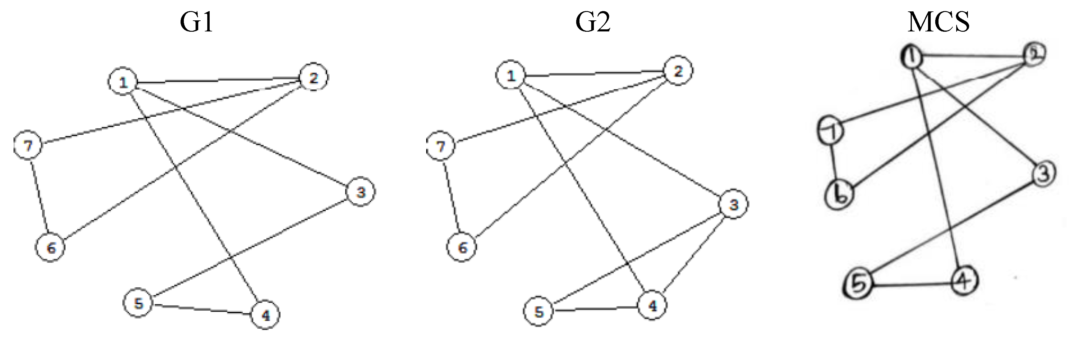 Preprints 182124 g003