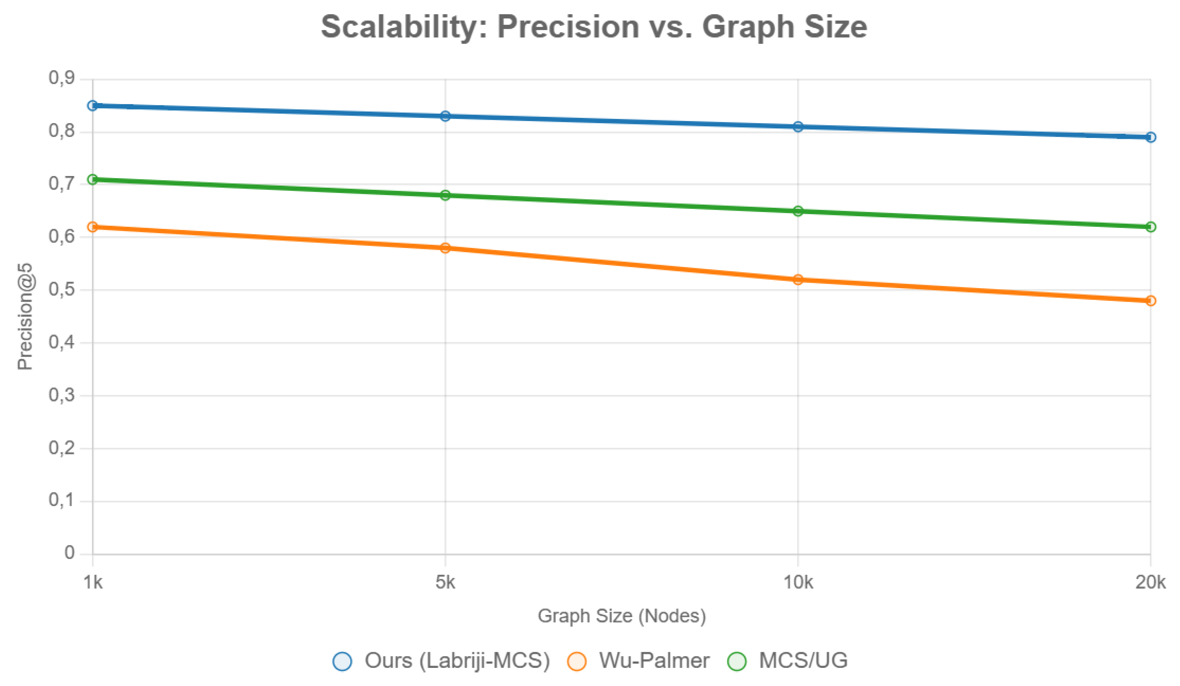 Preprints 182124 g004
