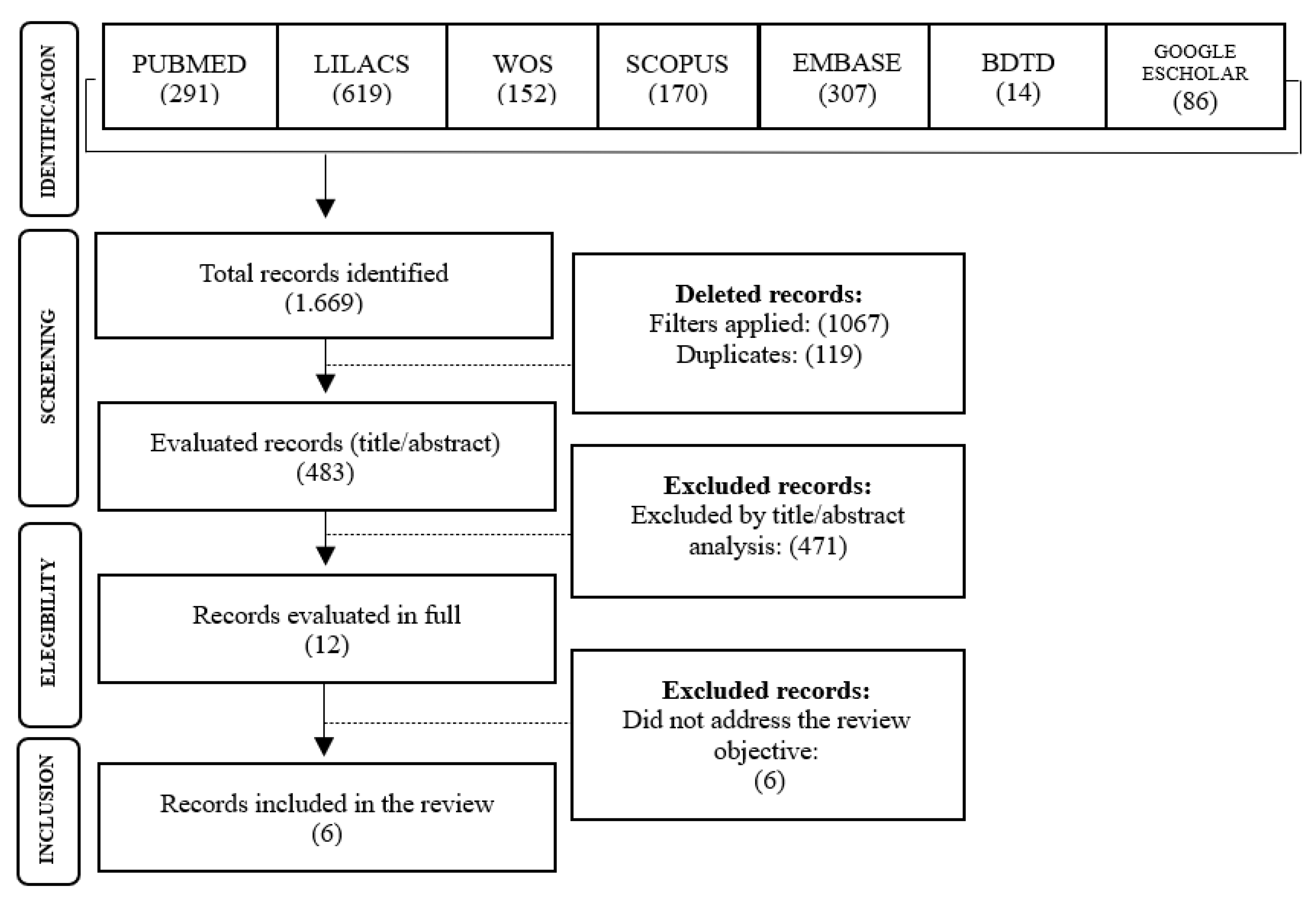 Preprints 170670 g001