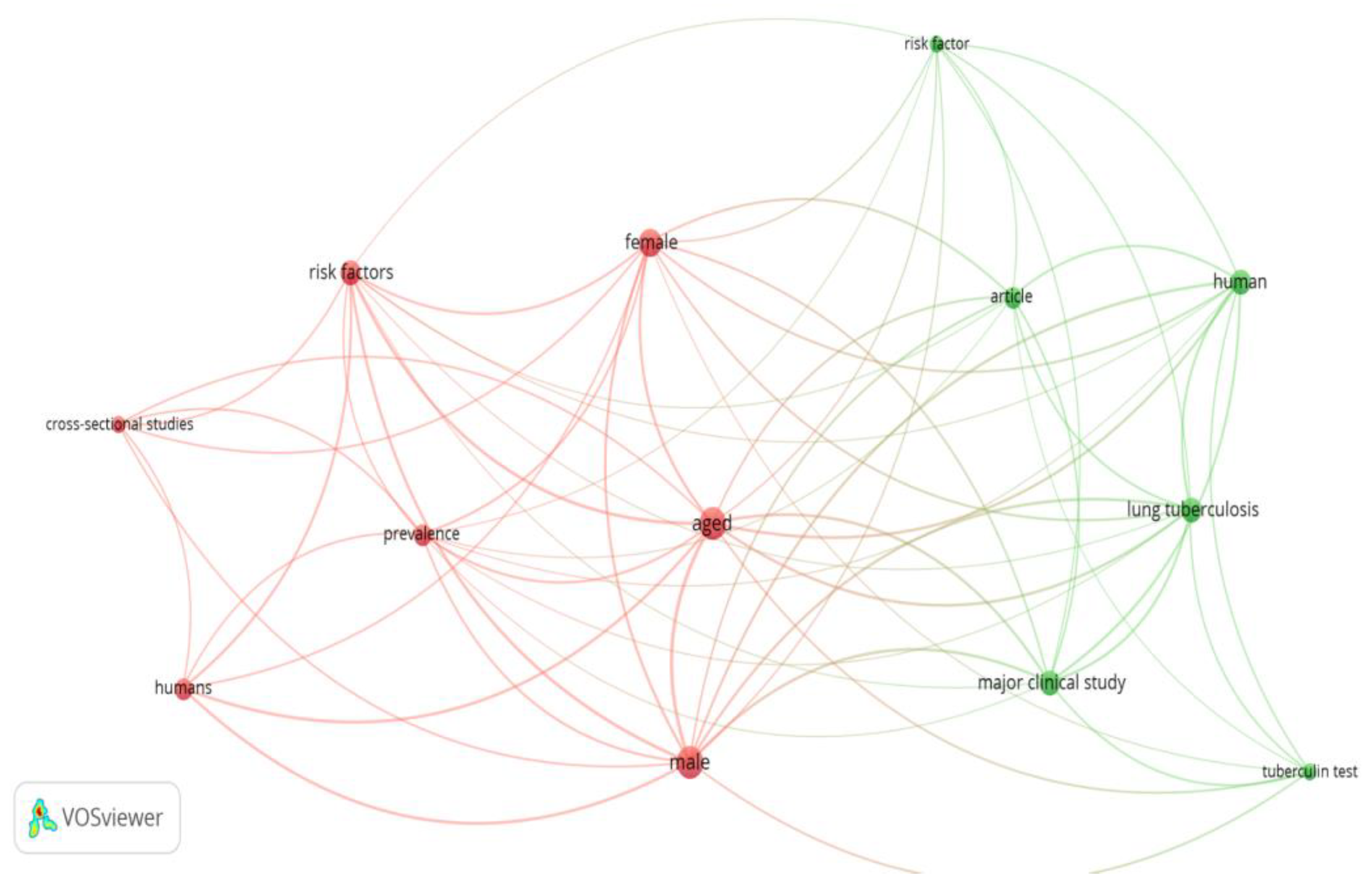 Preprints 170670 g002