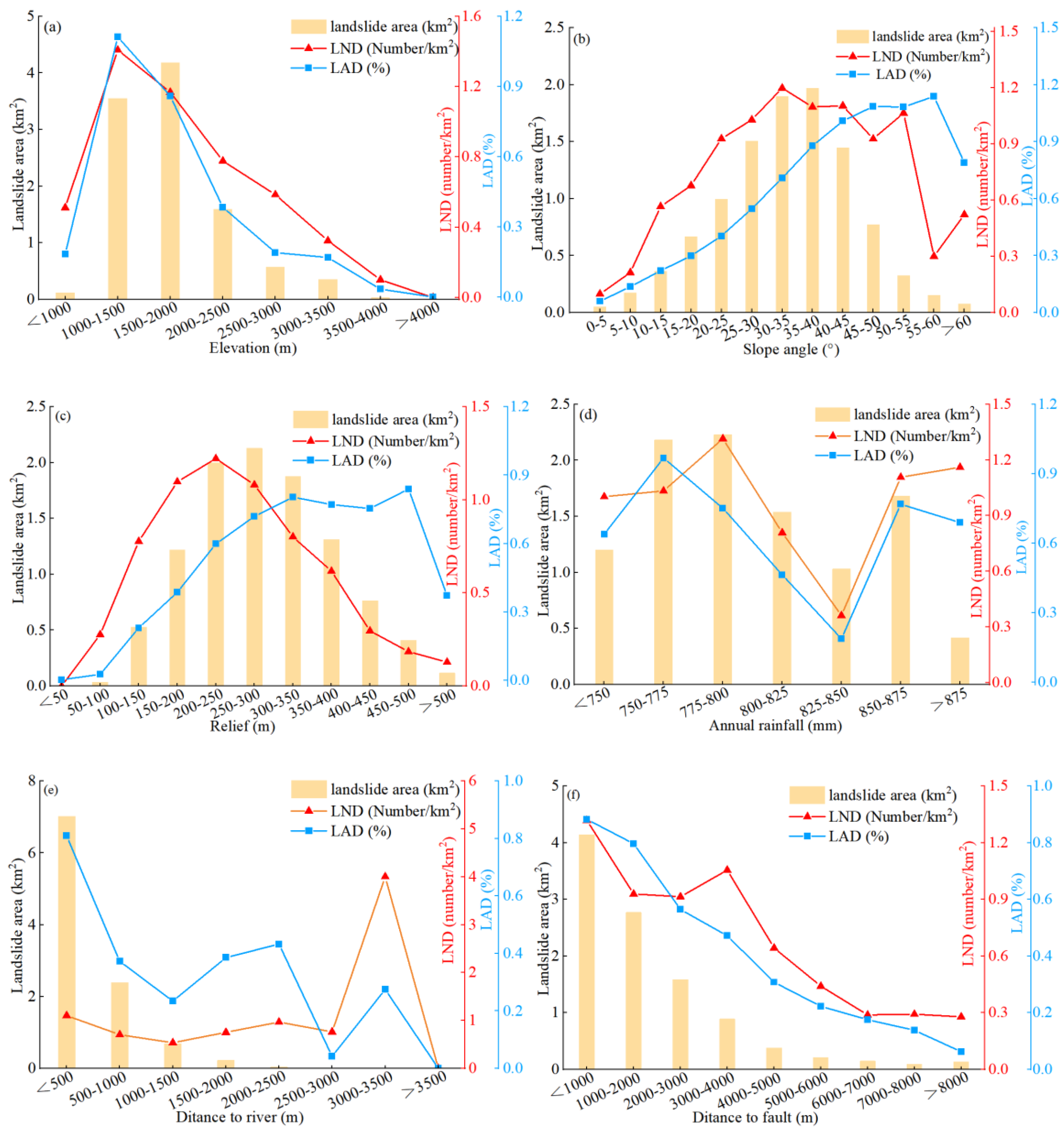 Preprints 202121 g011