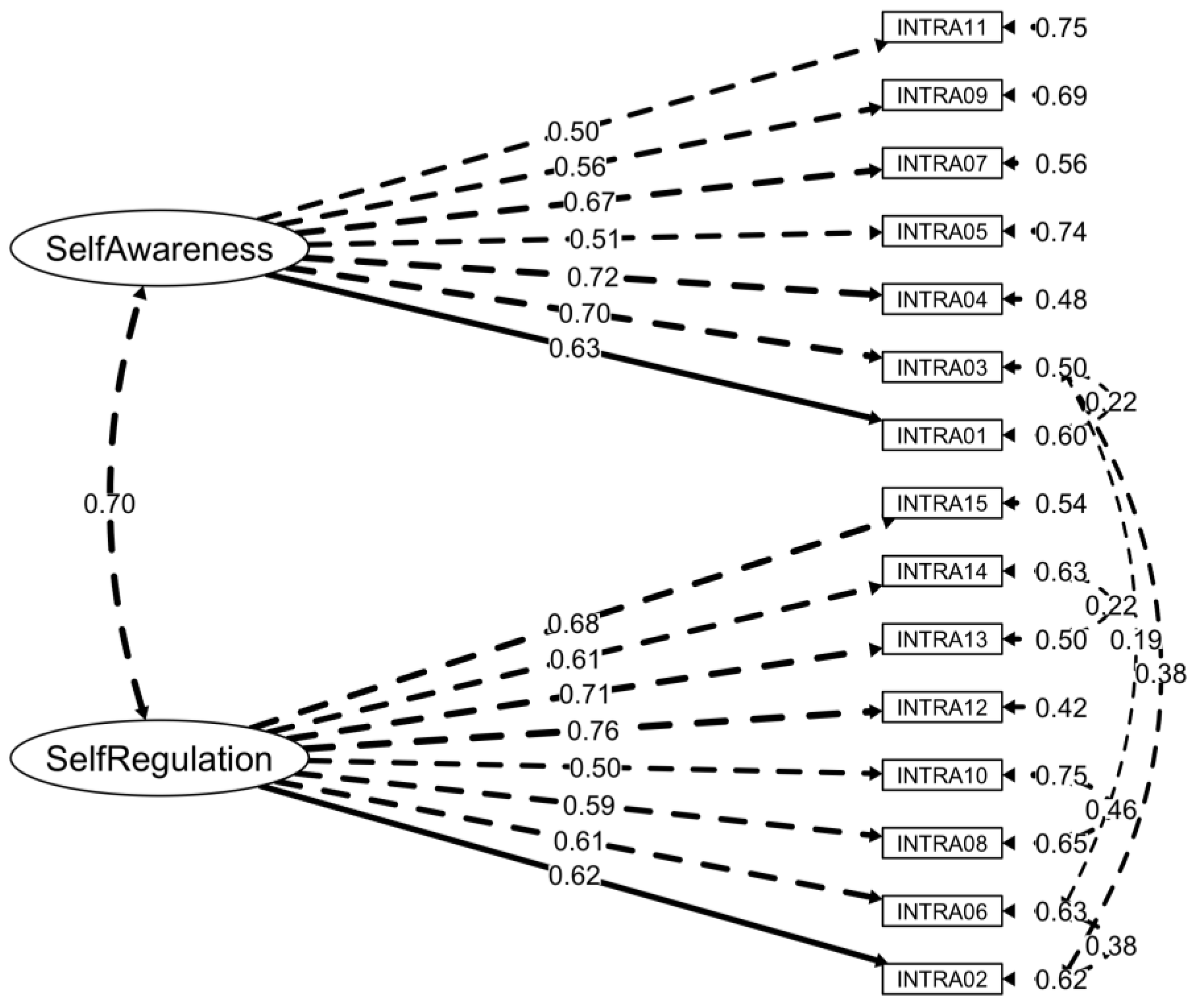 Preprints 162653 g001