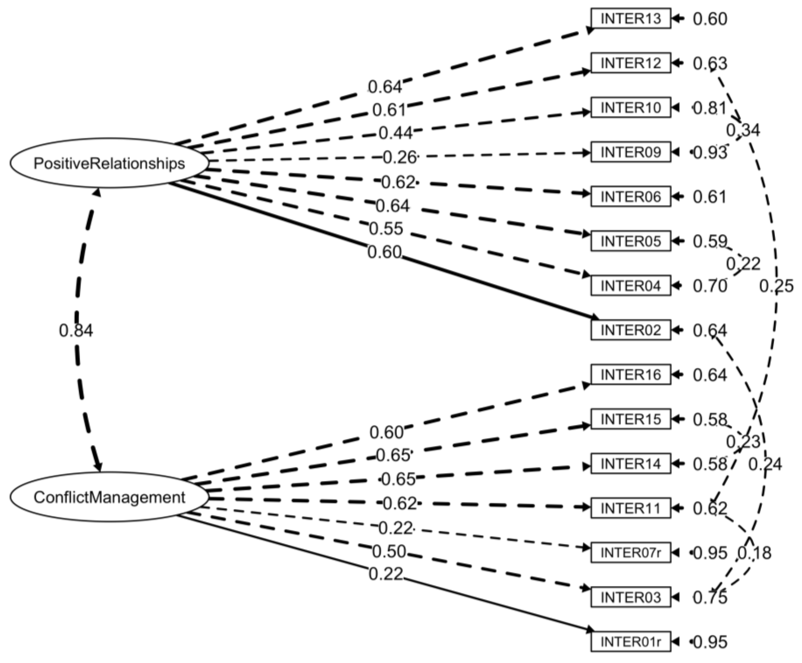 Preprints 162653 g002