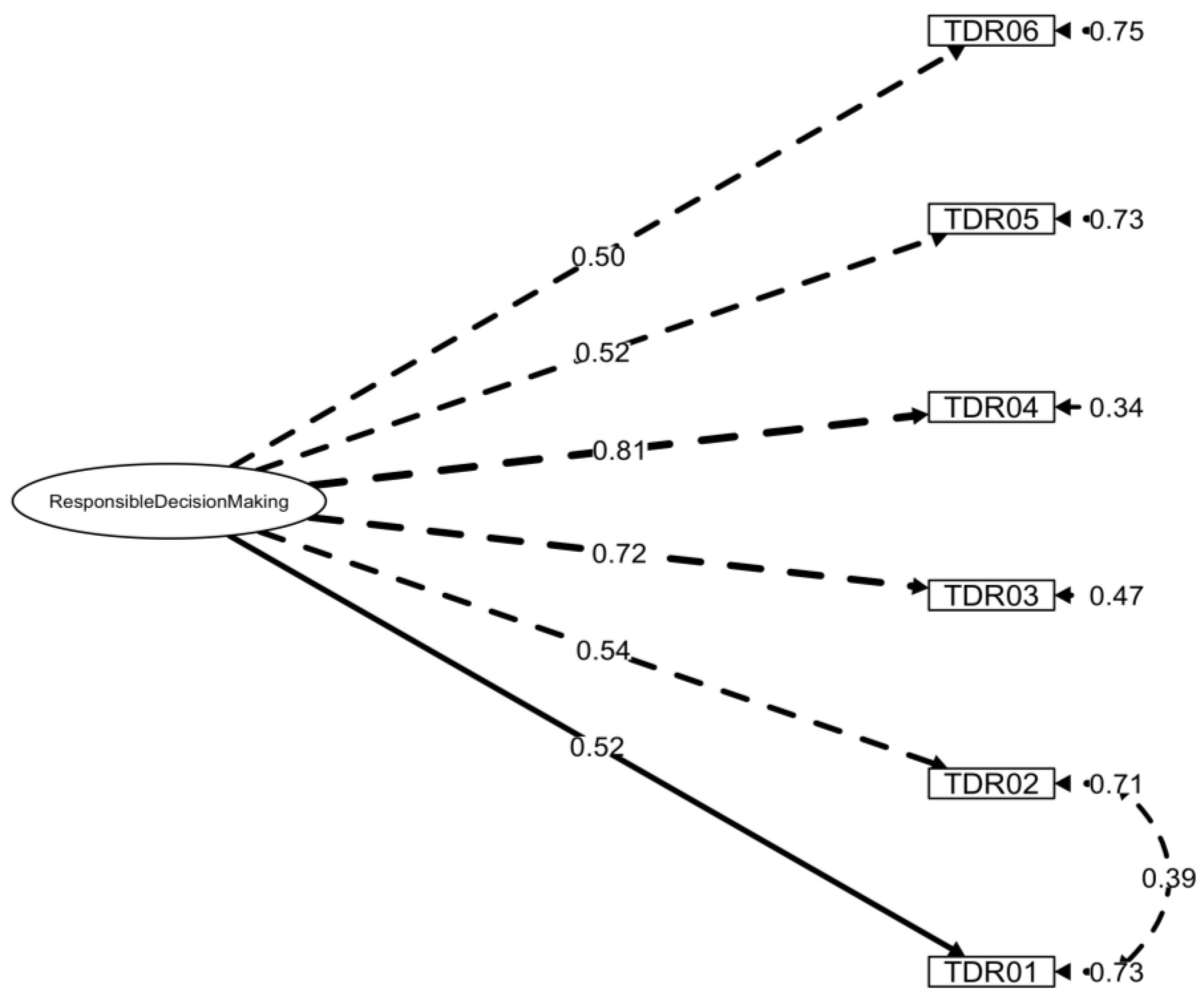 Preprints 162653 g003