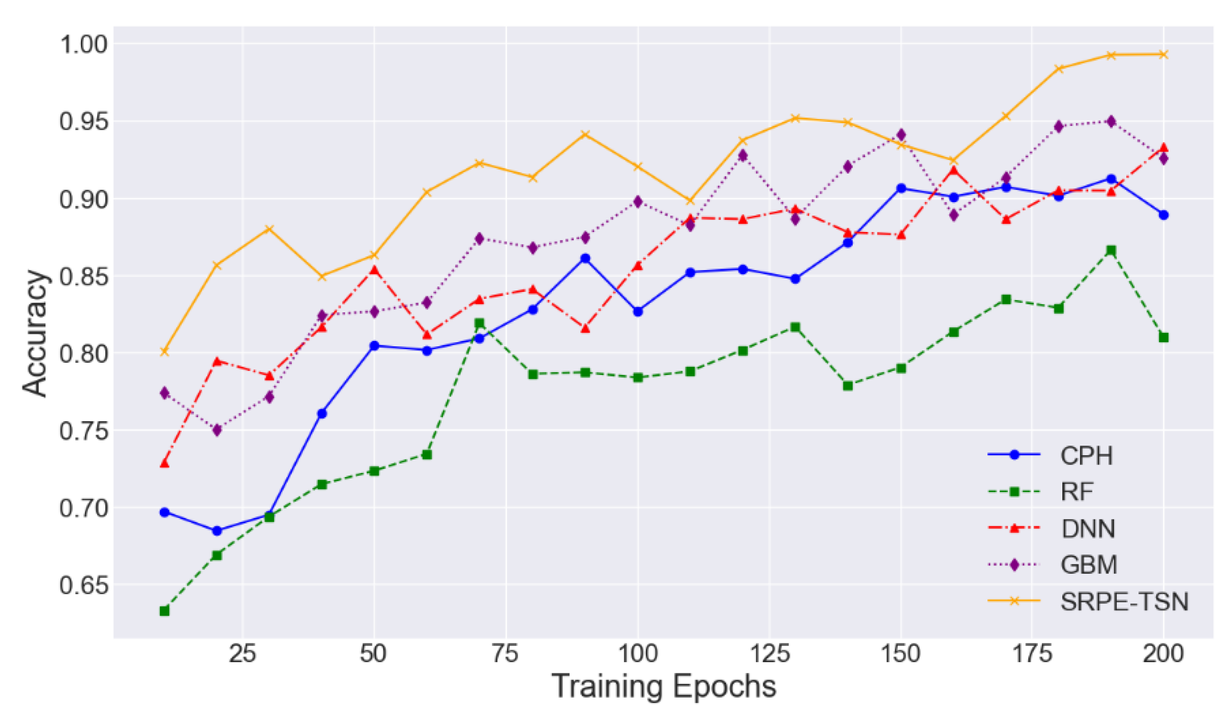 Preprints 156916 g002