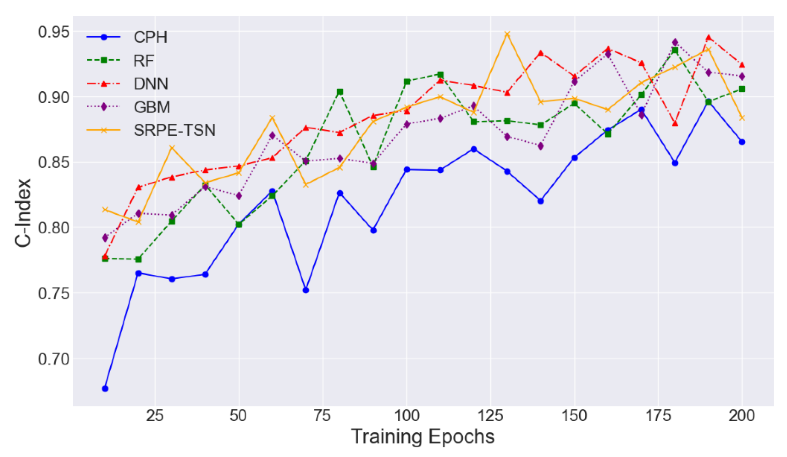 Preprints 156916 g003
