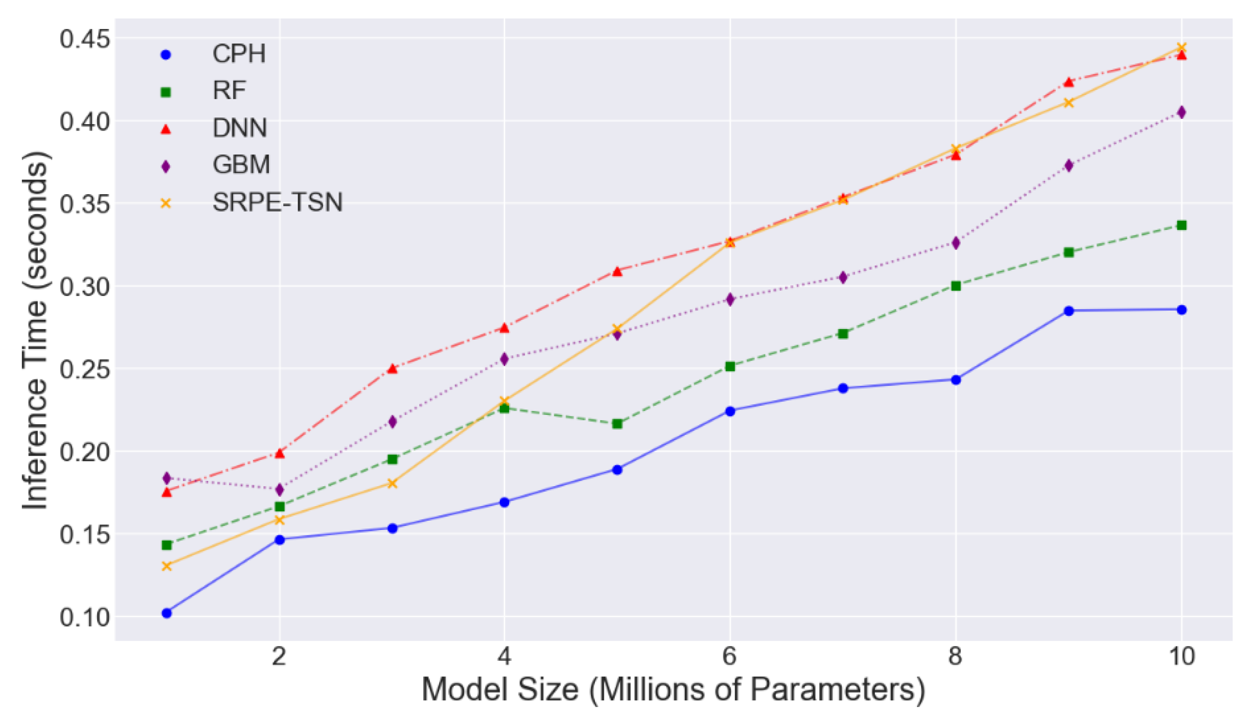 Preprints 156916 g004