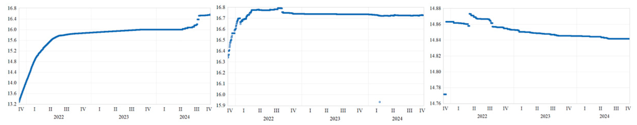 Preprints 200248 g005 Preprints 200248 g005