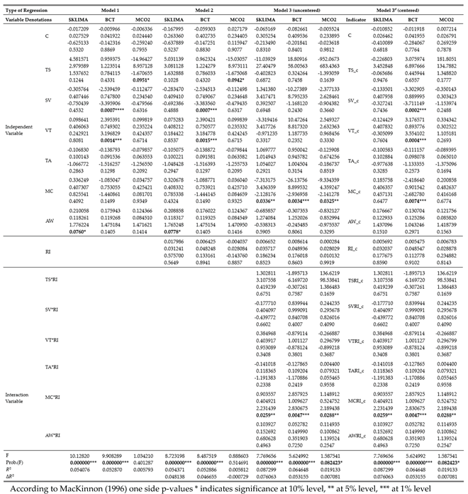Preprints 200248 i009 Preprints 200248 i009