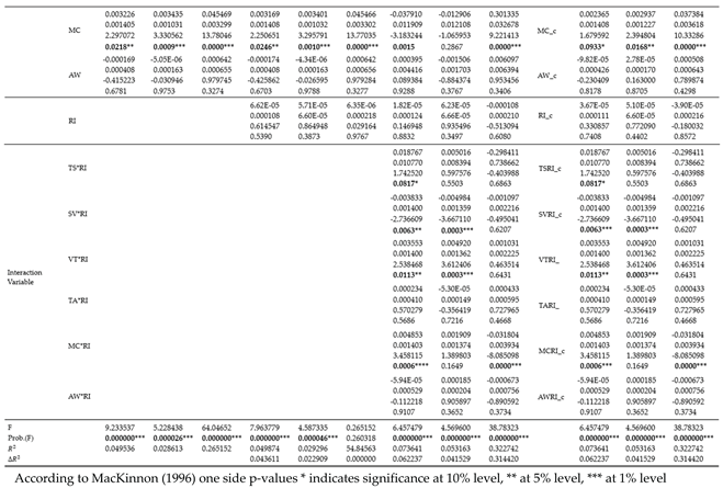 Preprints 200248 i011b Preprints 200248 i011b