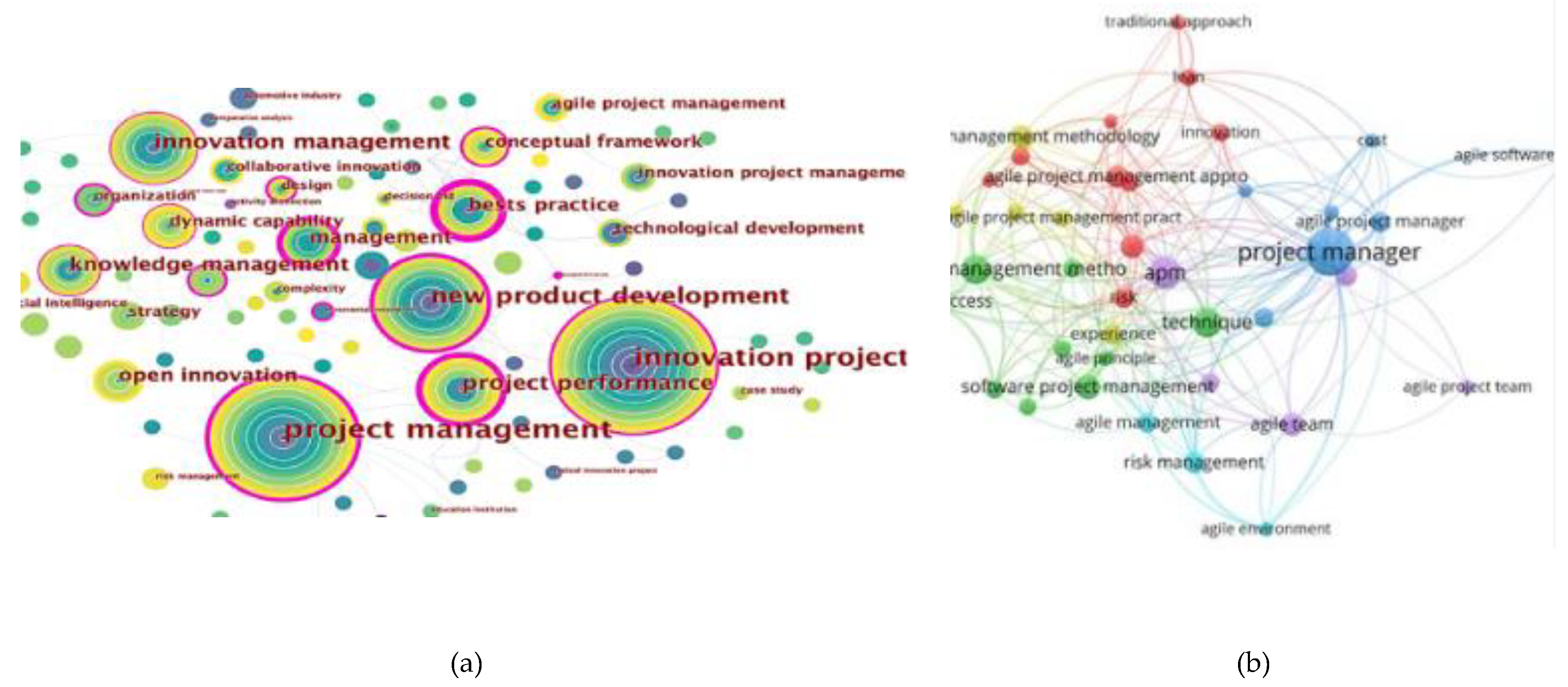 Preprints 173920 g001