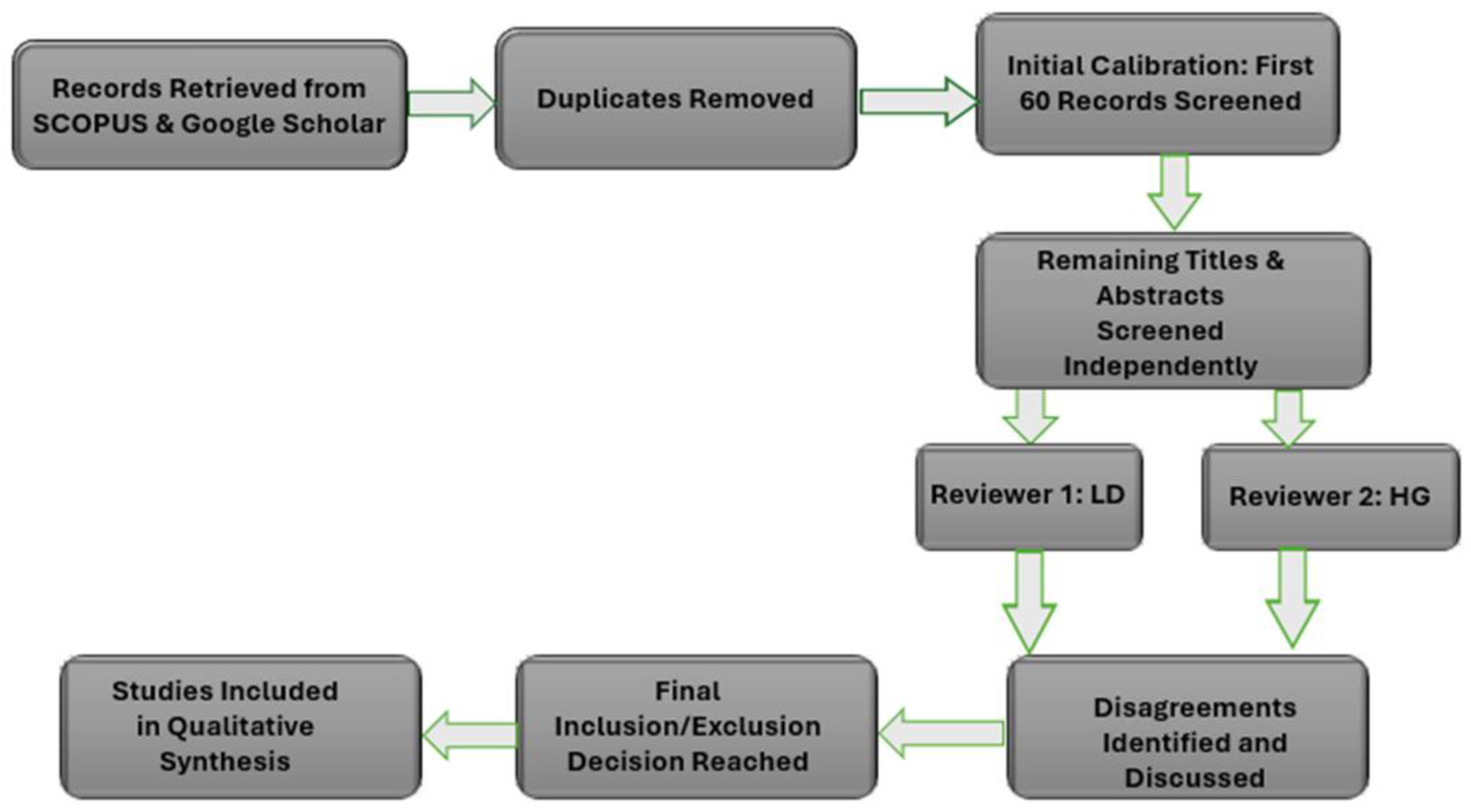 Preprints 173920 g002