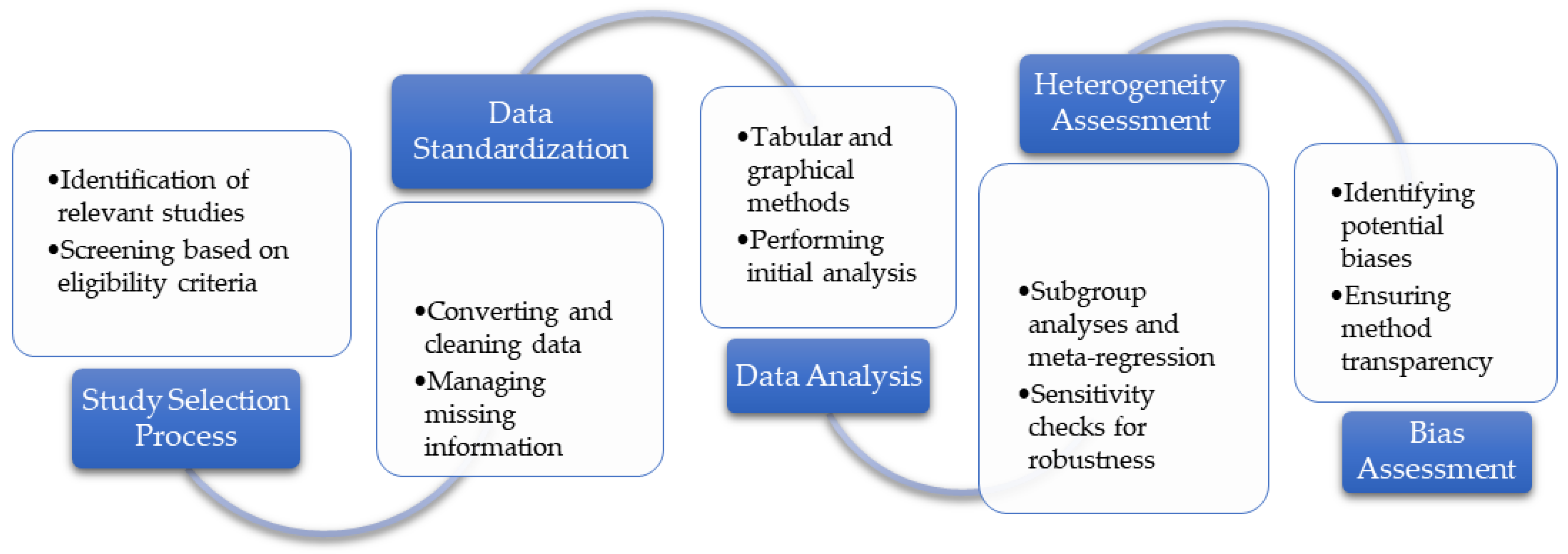 Preprints 173920 g005