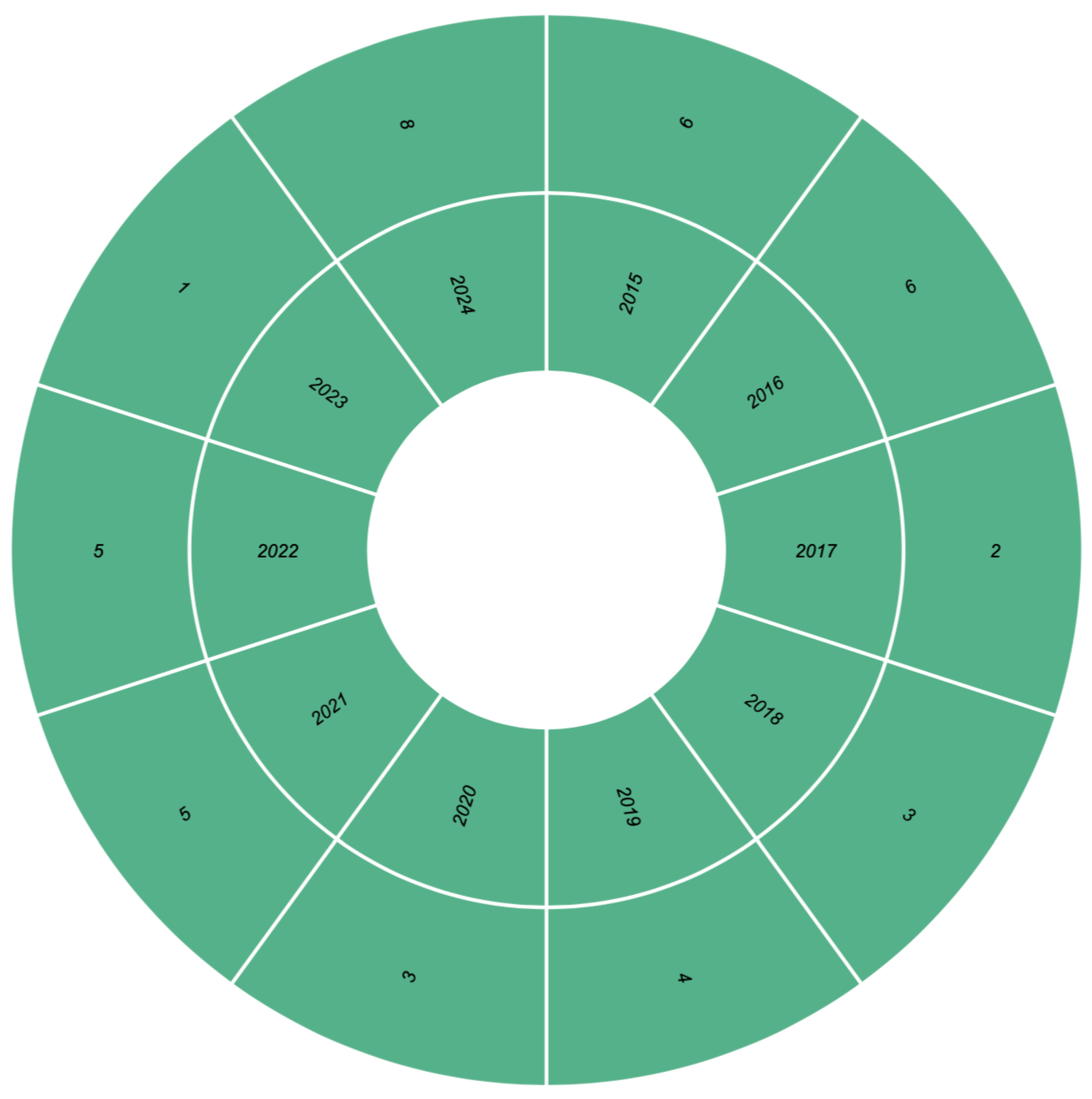 Preprints 173920 g006