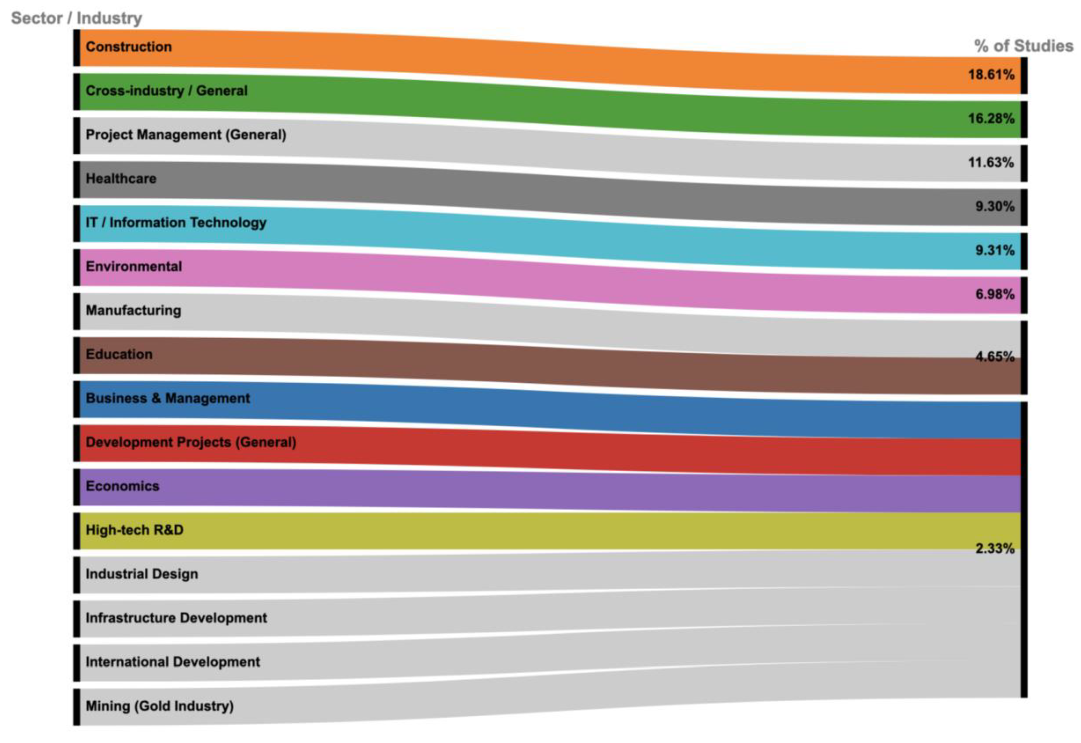 Preprints 173920 g007