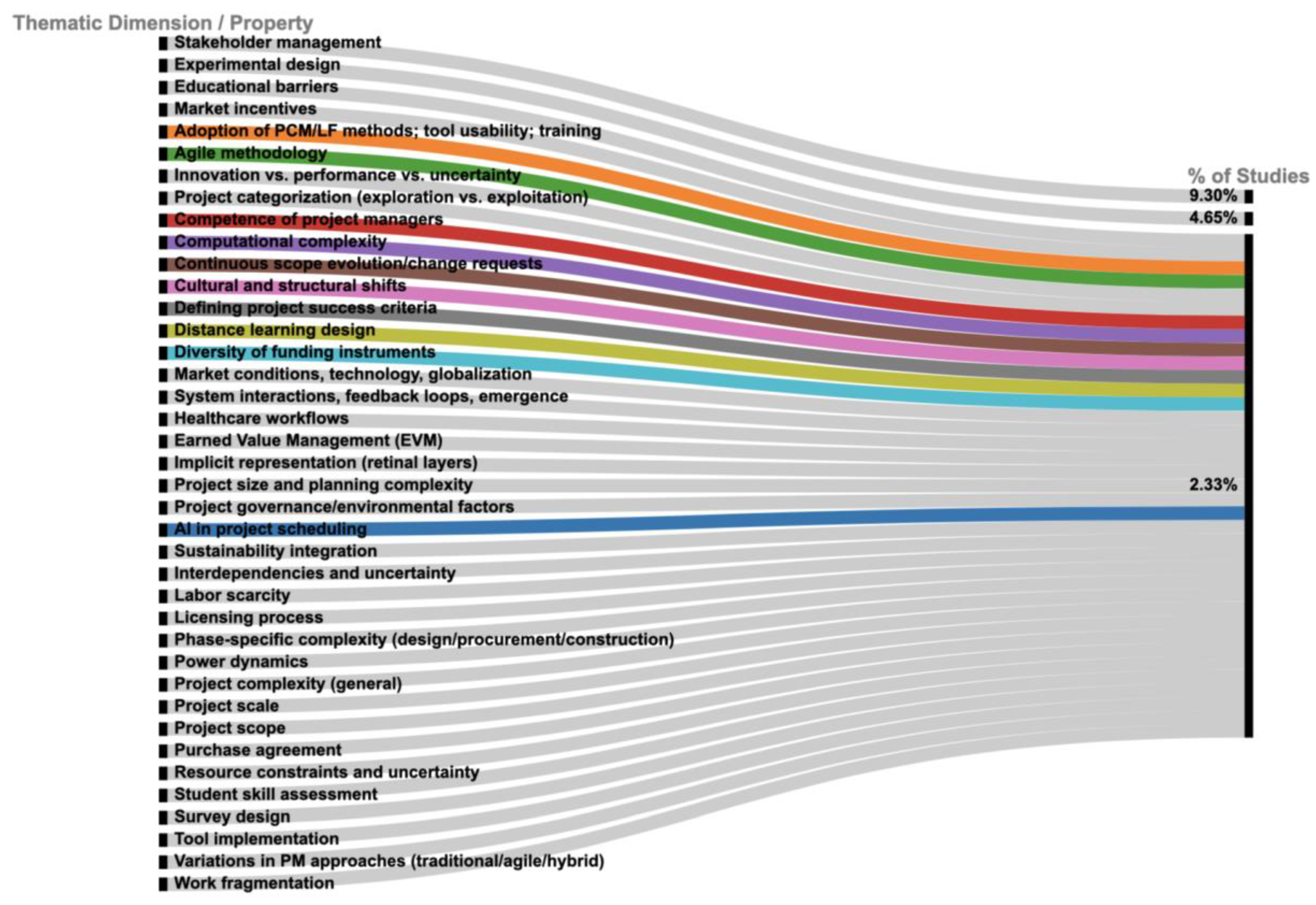 Preprints 173920 g008