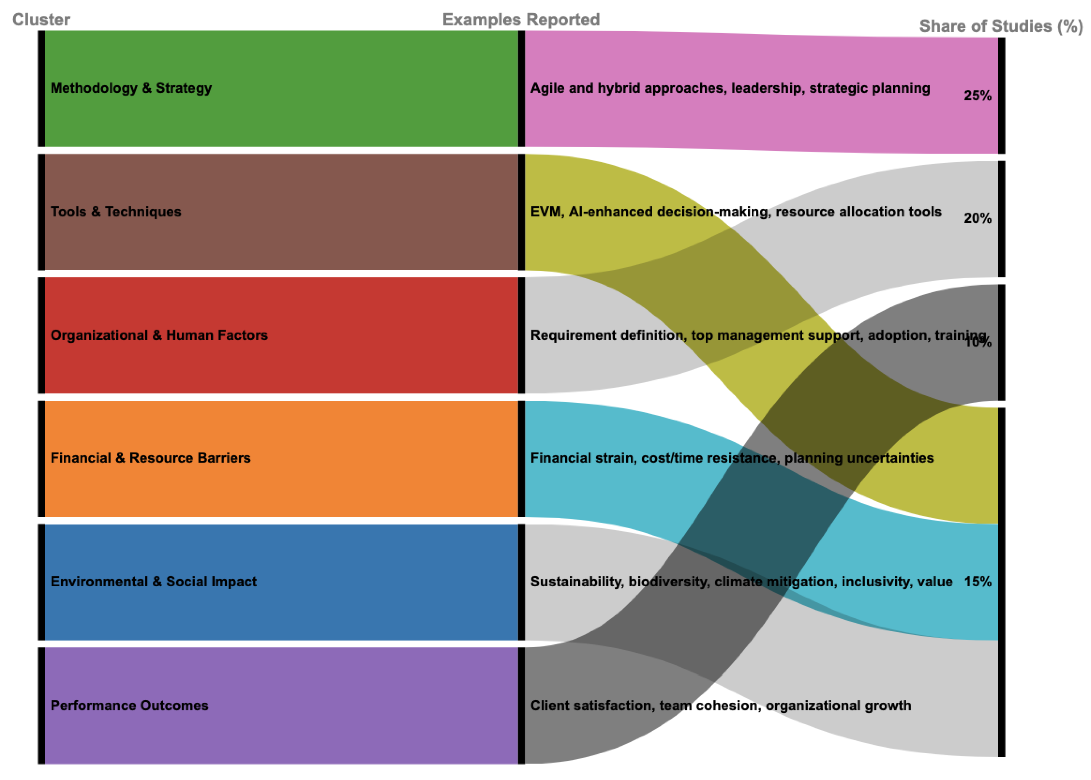 Preprints 173920 g009