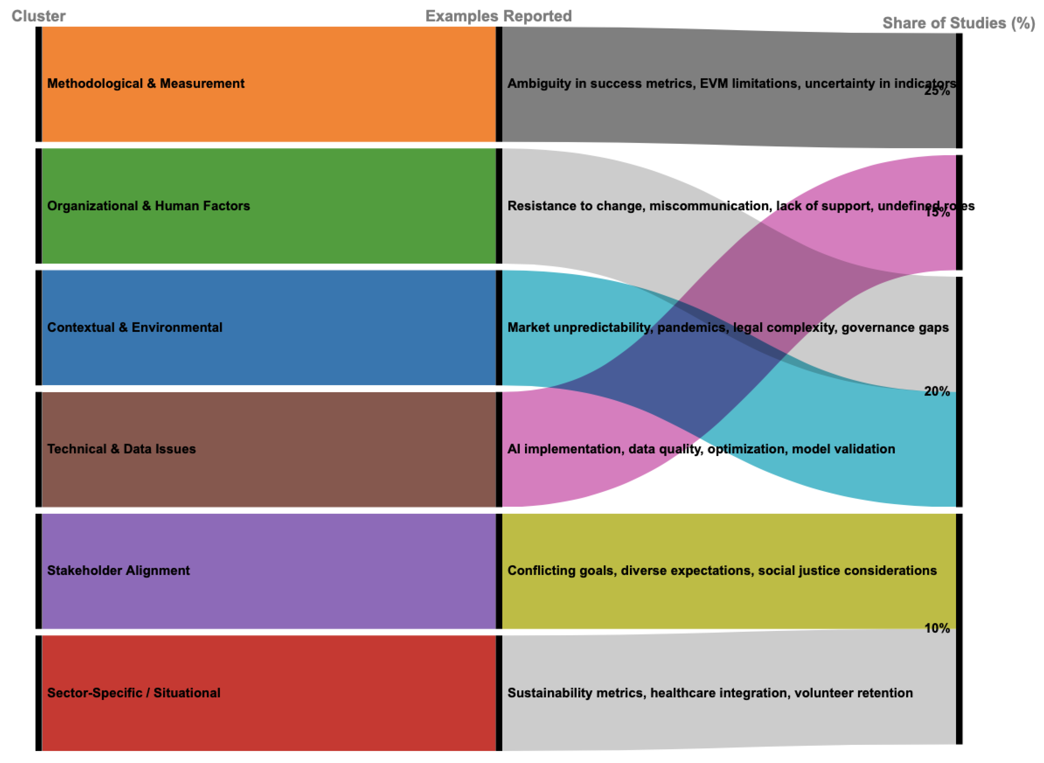 Preprints 173920 g011
