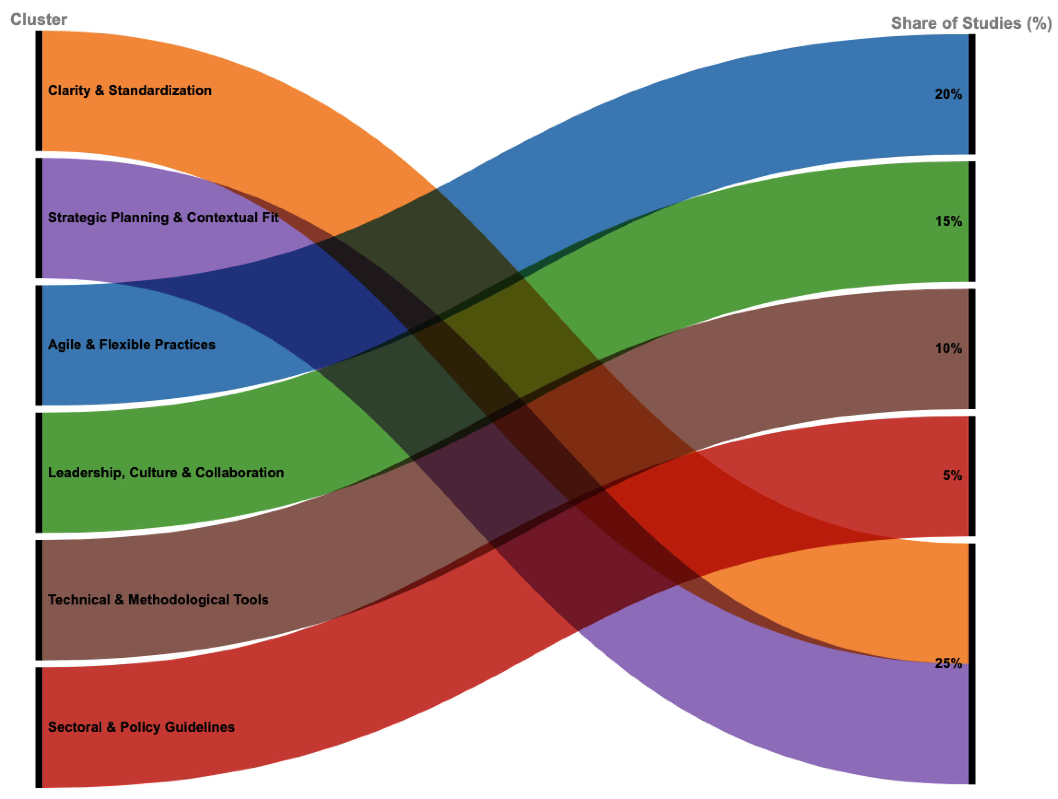 Preprints 173920 g012