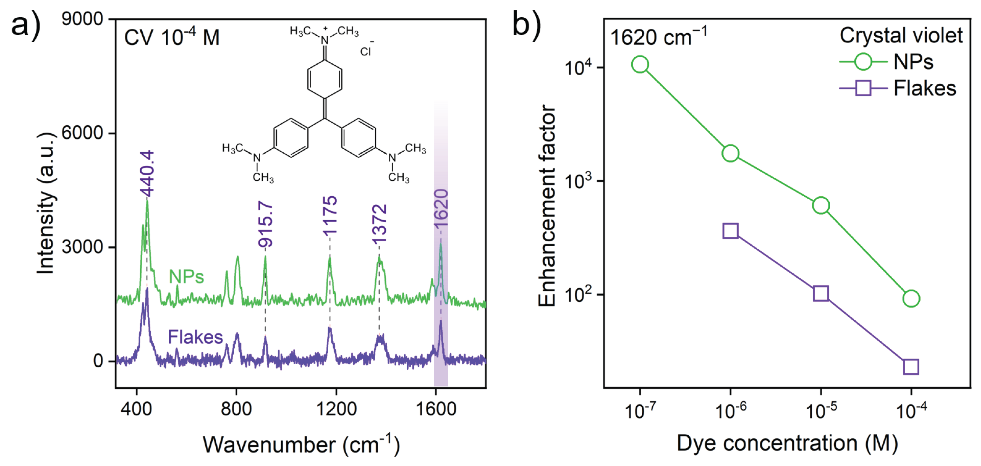 Preprints 205418 g002